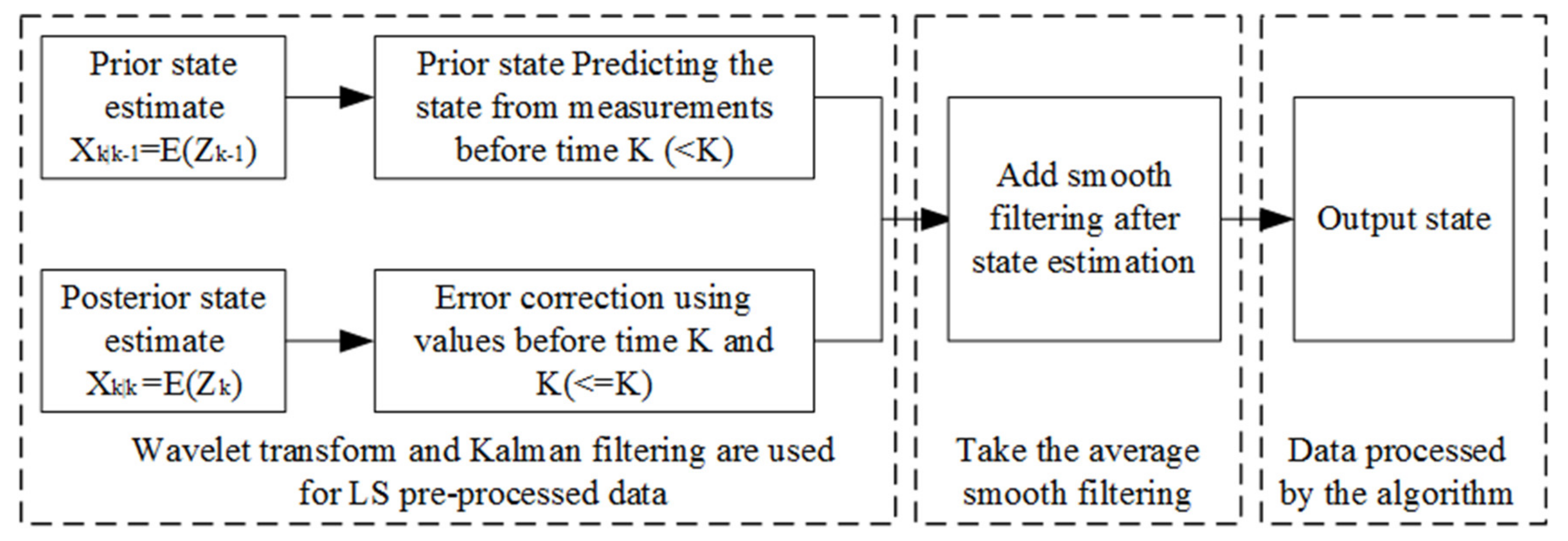 Sensors 20 01959 g003