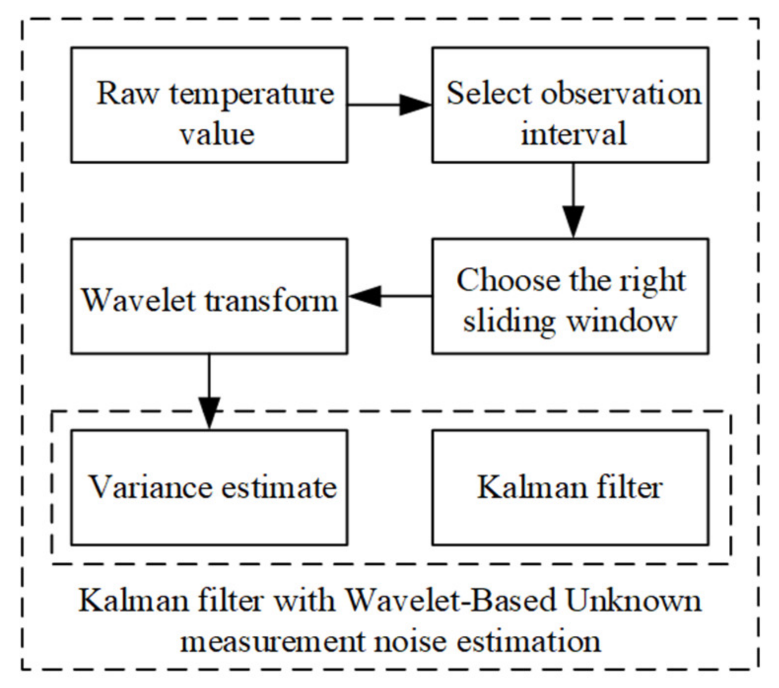 Sensors 20 01959 g004