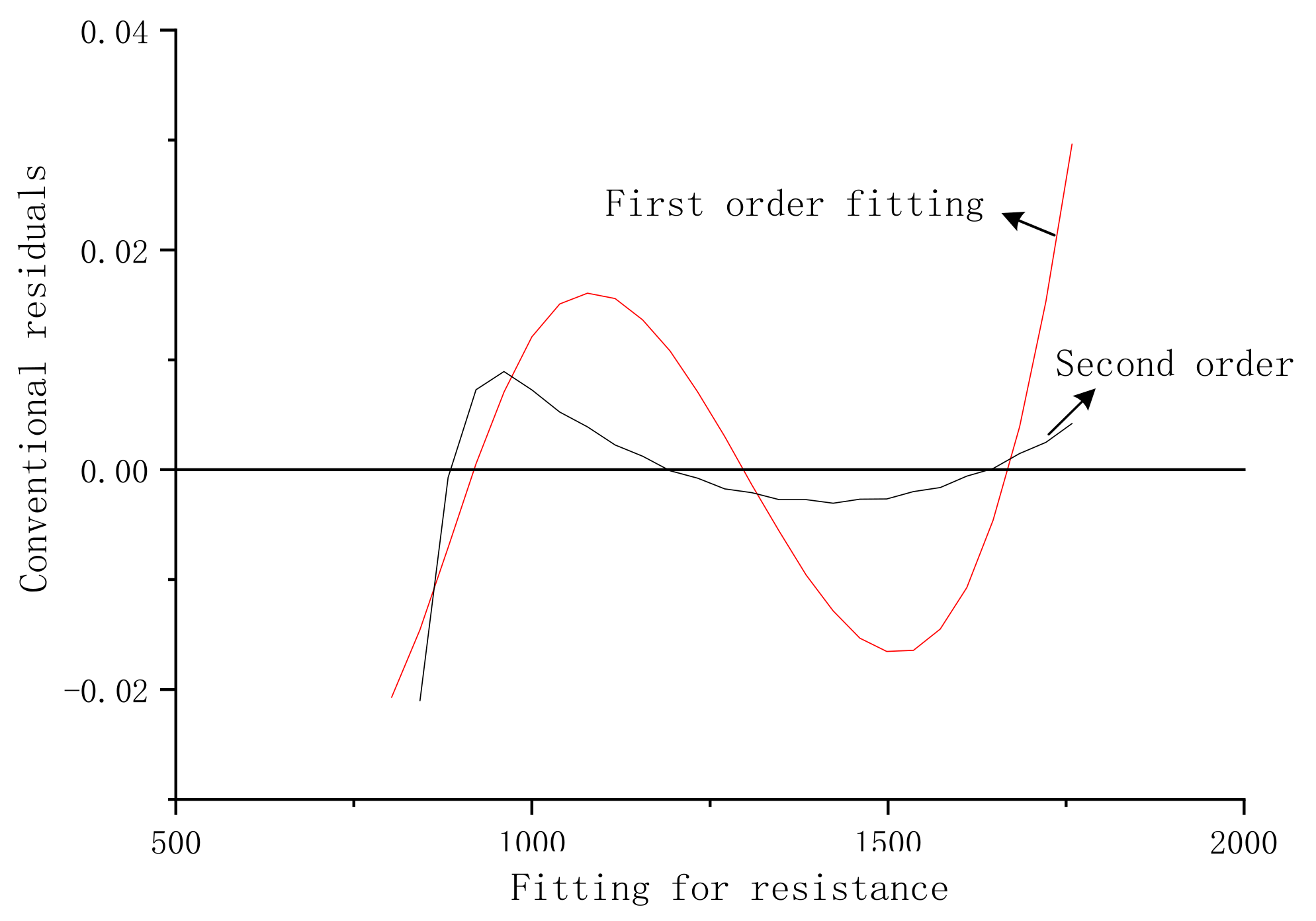 Sensors 20 01959 g005