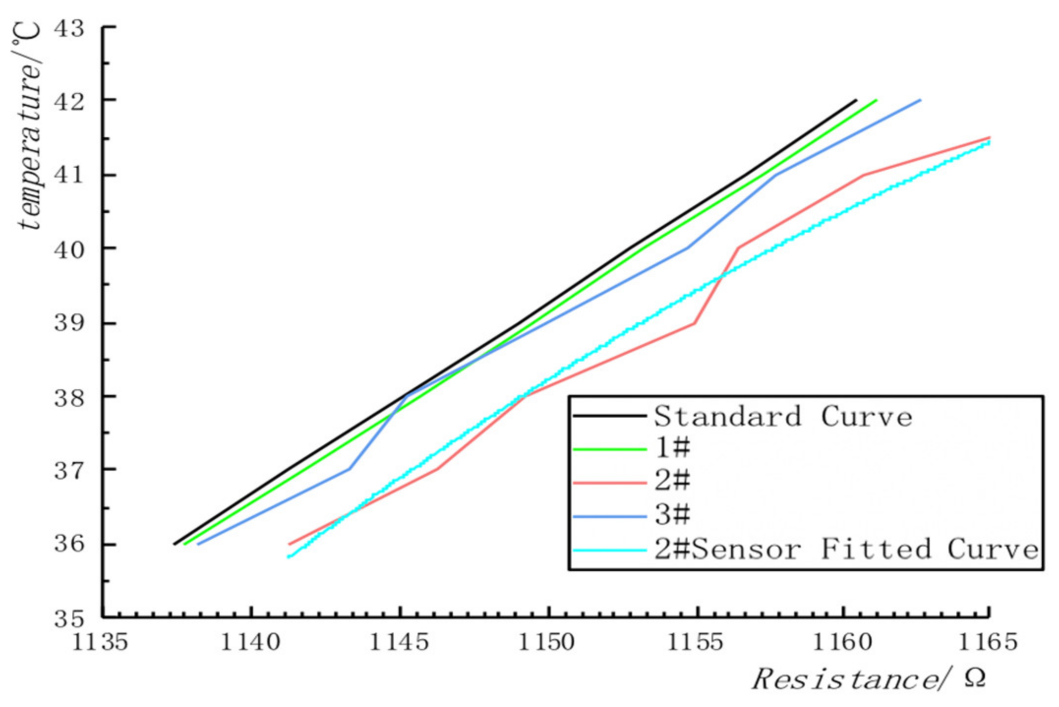 Sensors 20 01959 g006