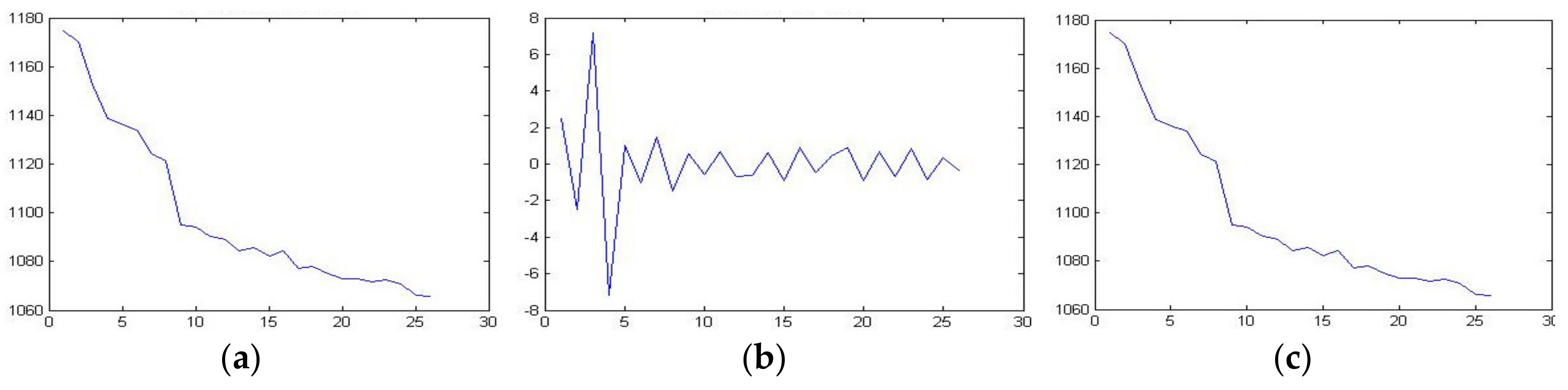 Sensors 20 01959 g007