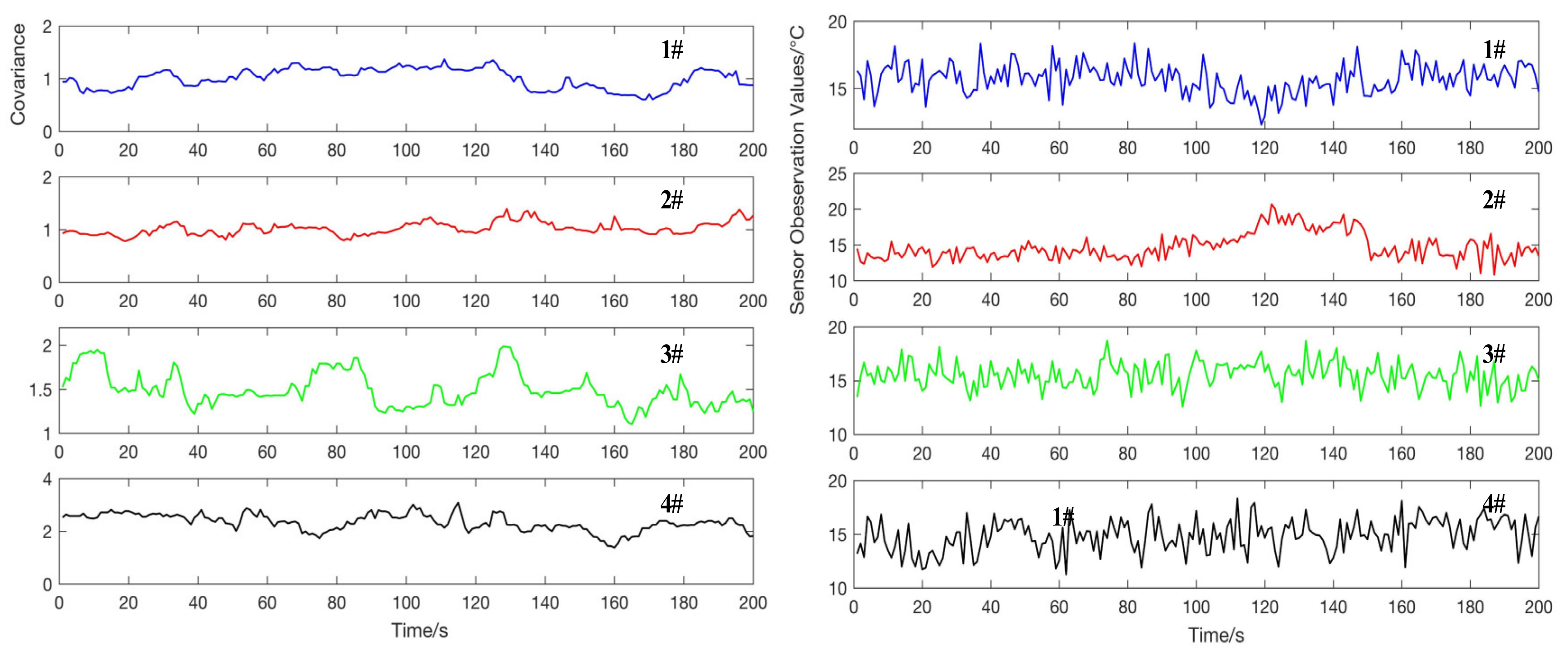 Sensors 20 01959 g008