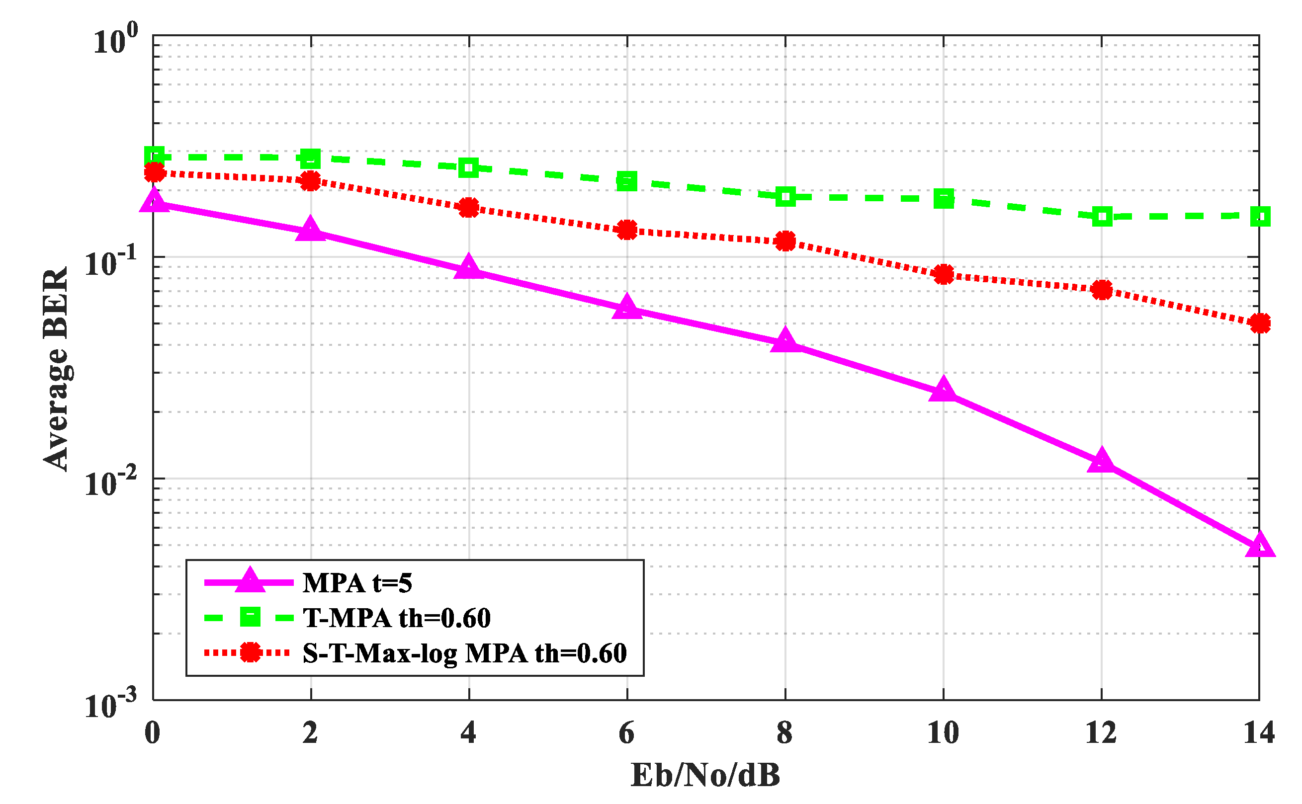 Sensors 20 01960 g006