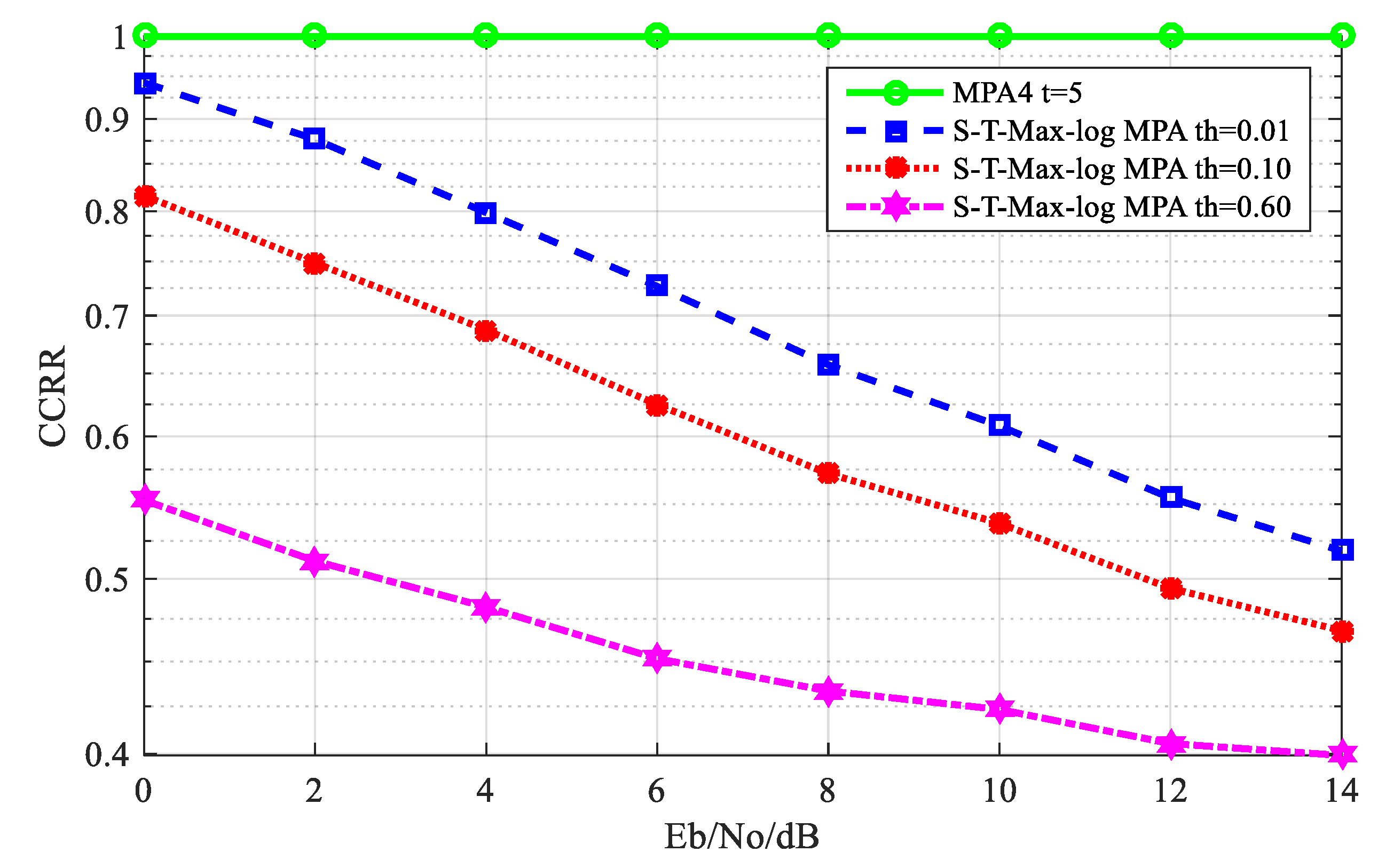 Sensors 20 01960 g007