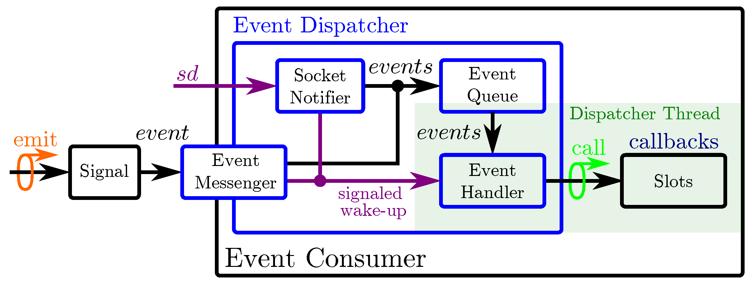 Sensors 20 01965 g005