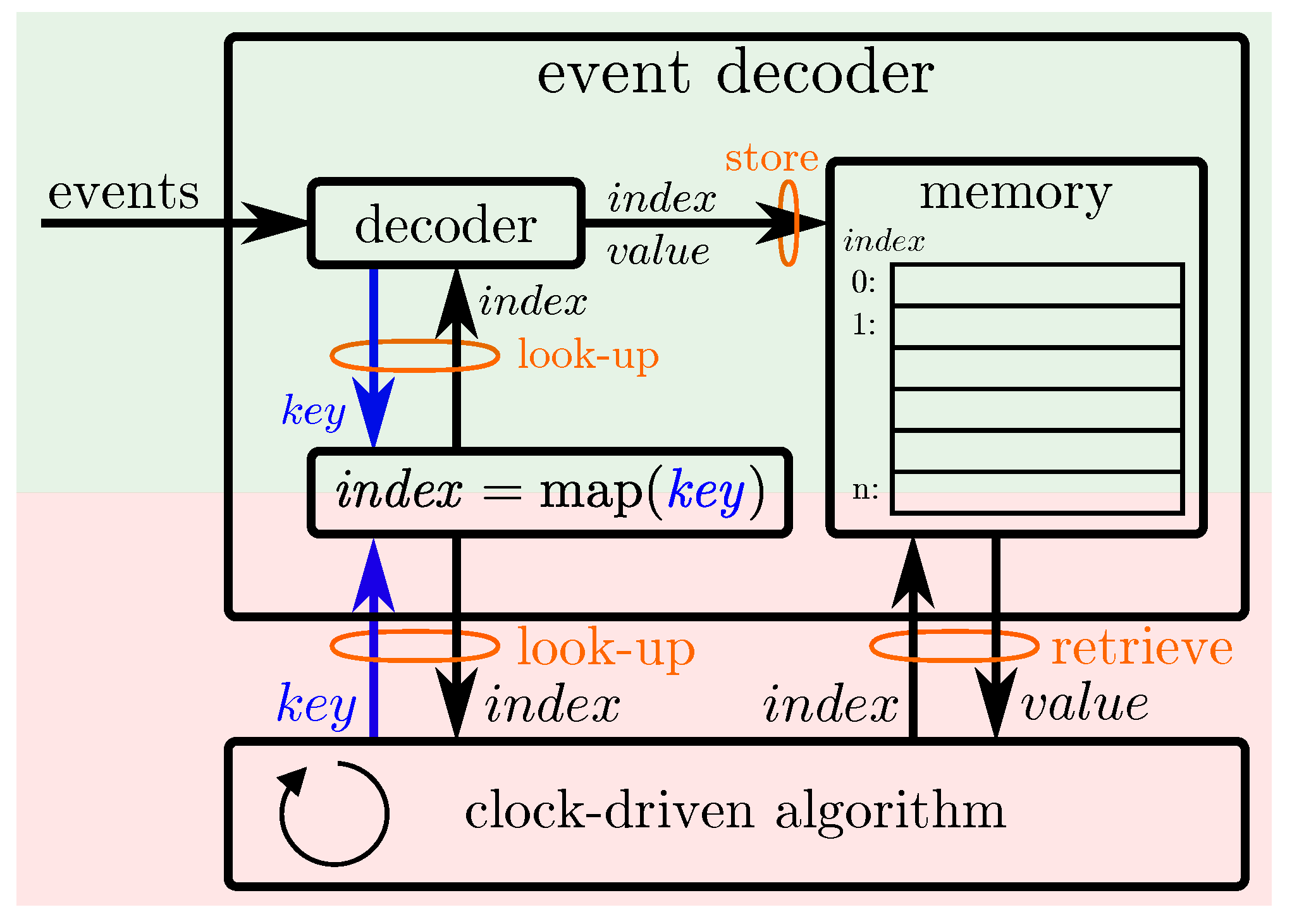 Sensors 20 01965 g006