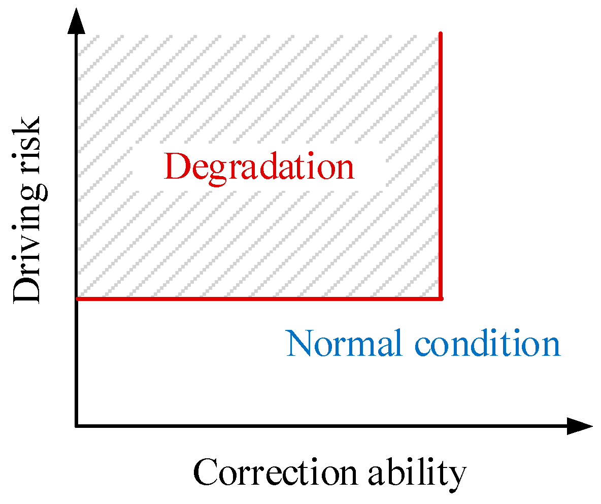 Sensors 20 01968 g001 Sensors 20 01968 g001