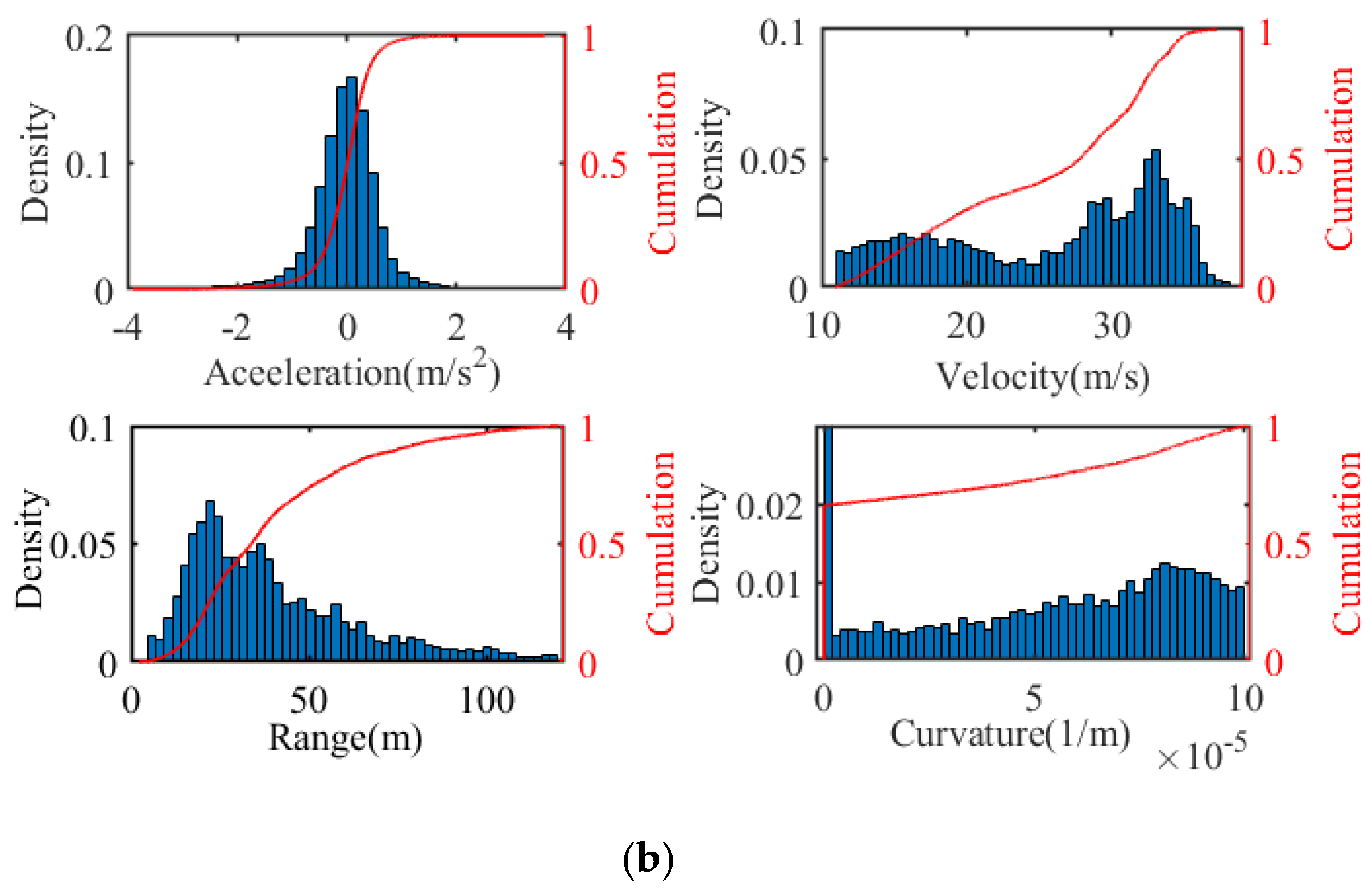 Sensors 20 01968 g003b Sensors 20 01968 g003b