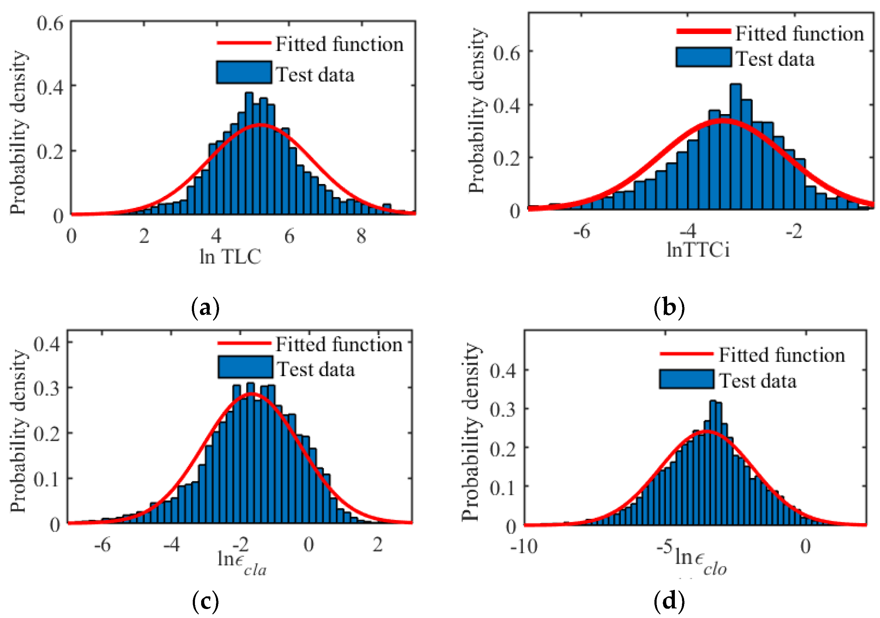 Sensors 20 01968 g004 Sensors 20 01968 g004