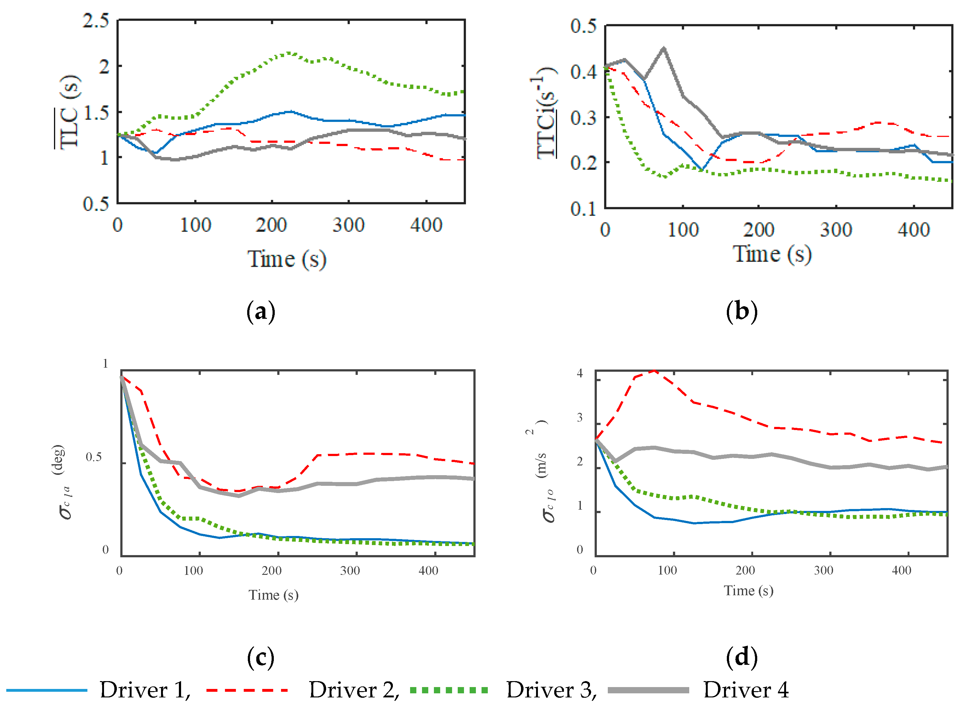 Sensors 20 01968 g005 Sensors 20 01968 g005