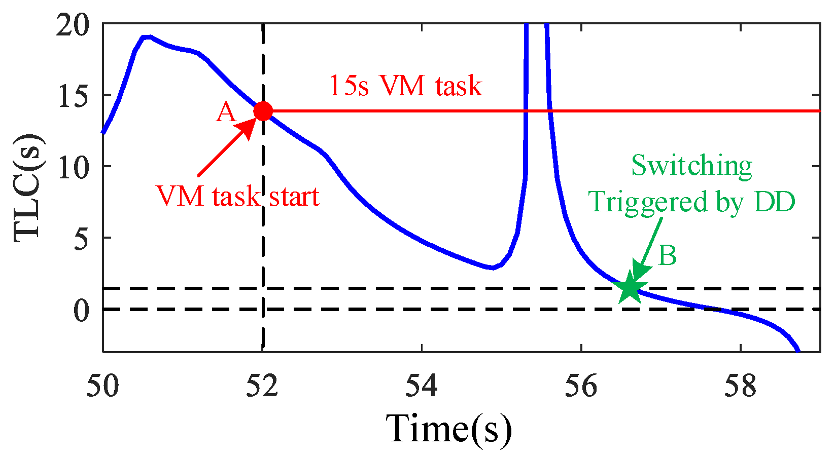 Sensors 20 01968 g006 Sensors 20 01968 g006