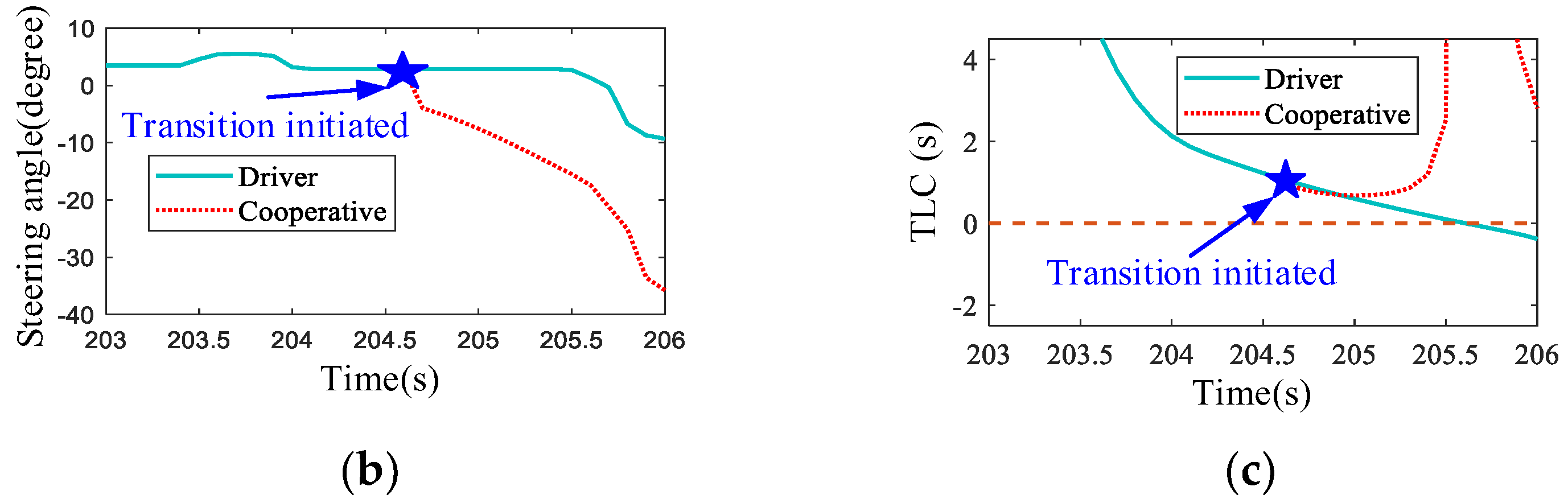 Sensors 20 01968 g008b Sensors 20 01968 g008b