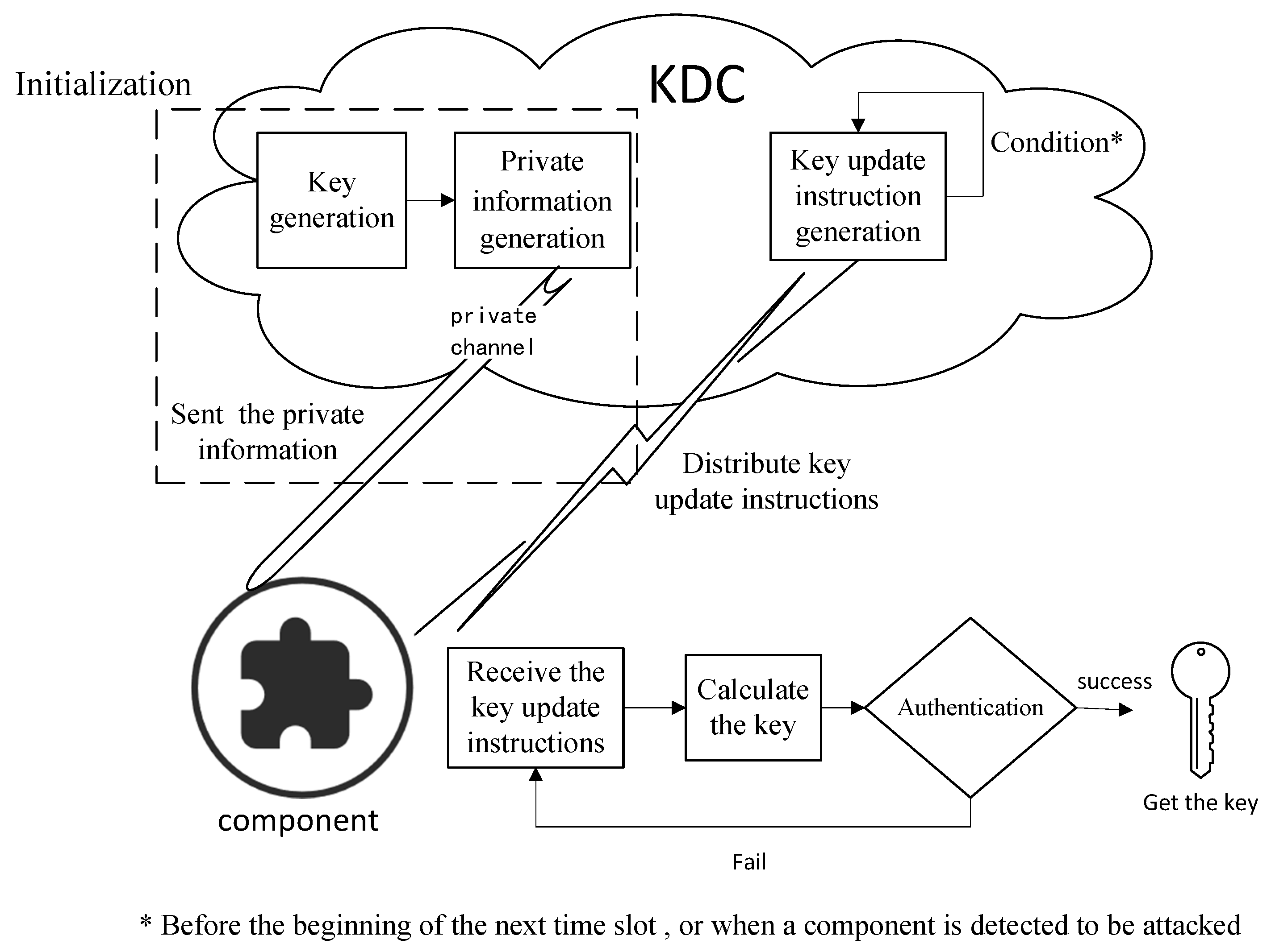 Sensors 20 01970 g001