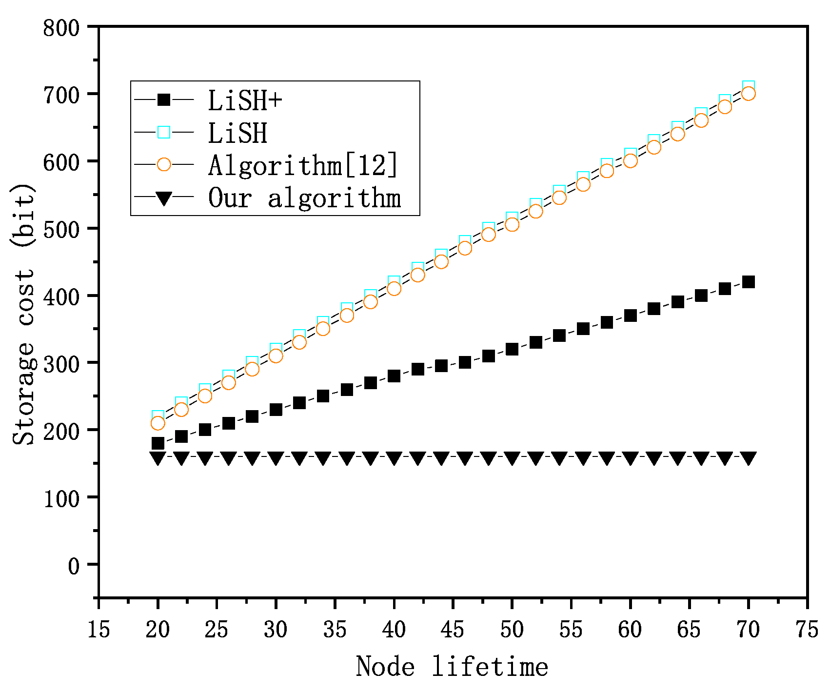 Sensors 20 01970 g002