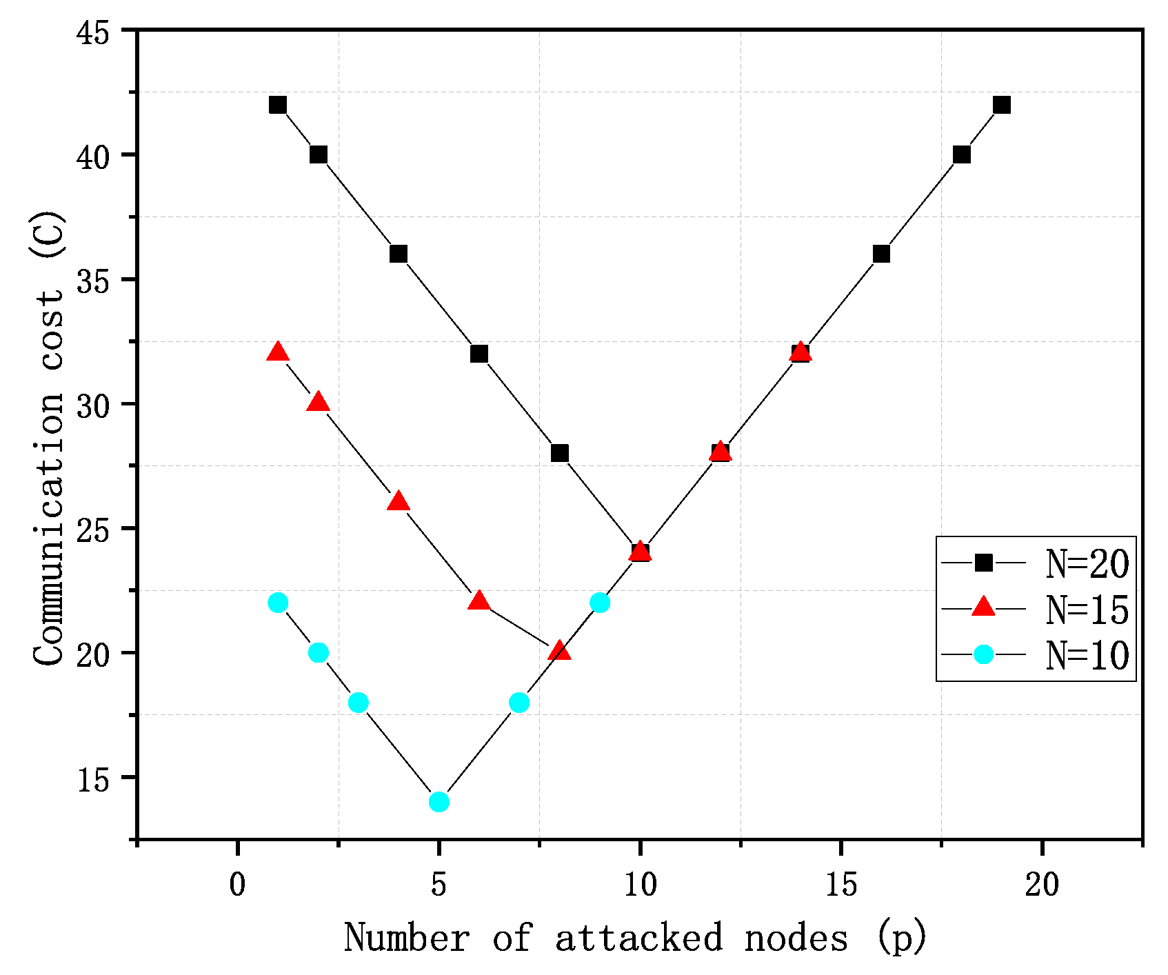 Sensors 20 01970 g003