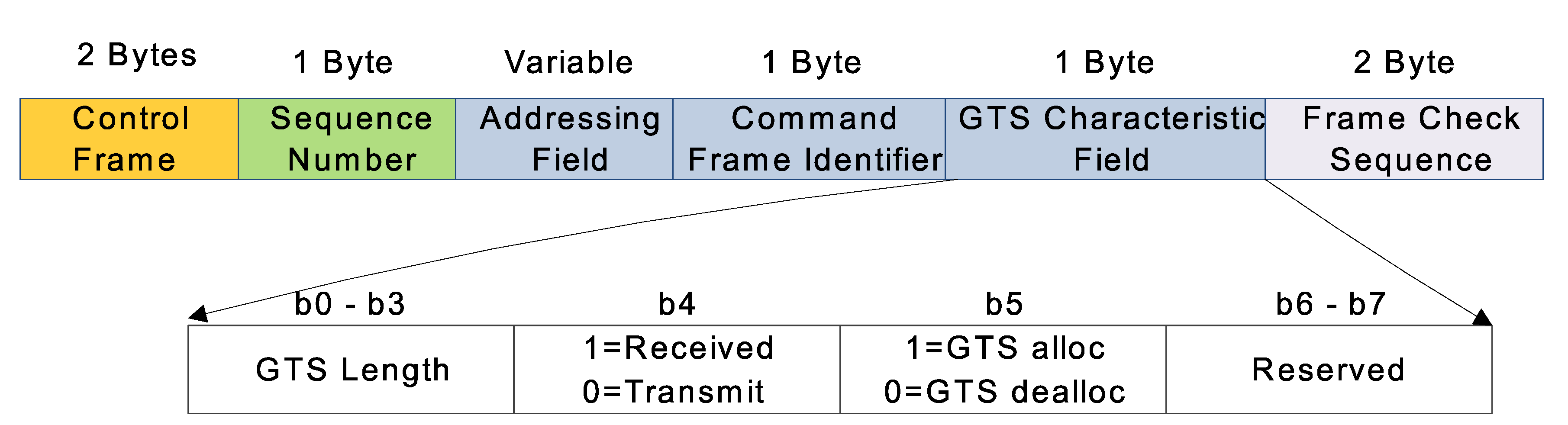 Sensors 20 01971 g003