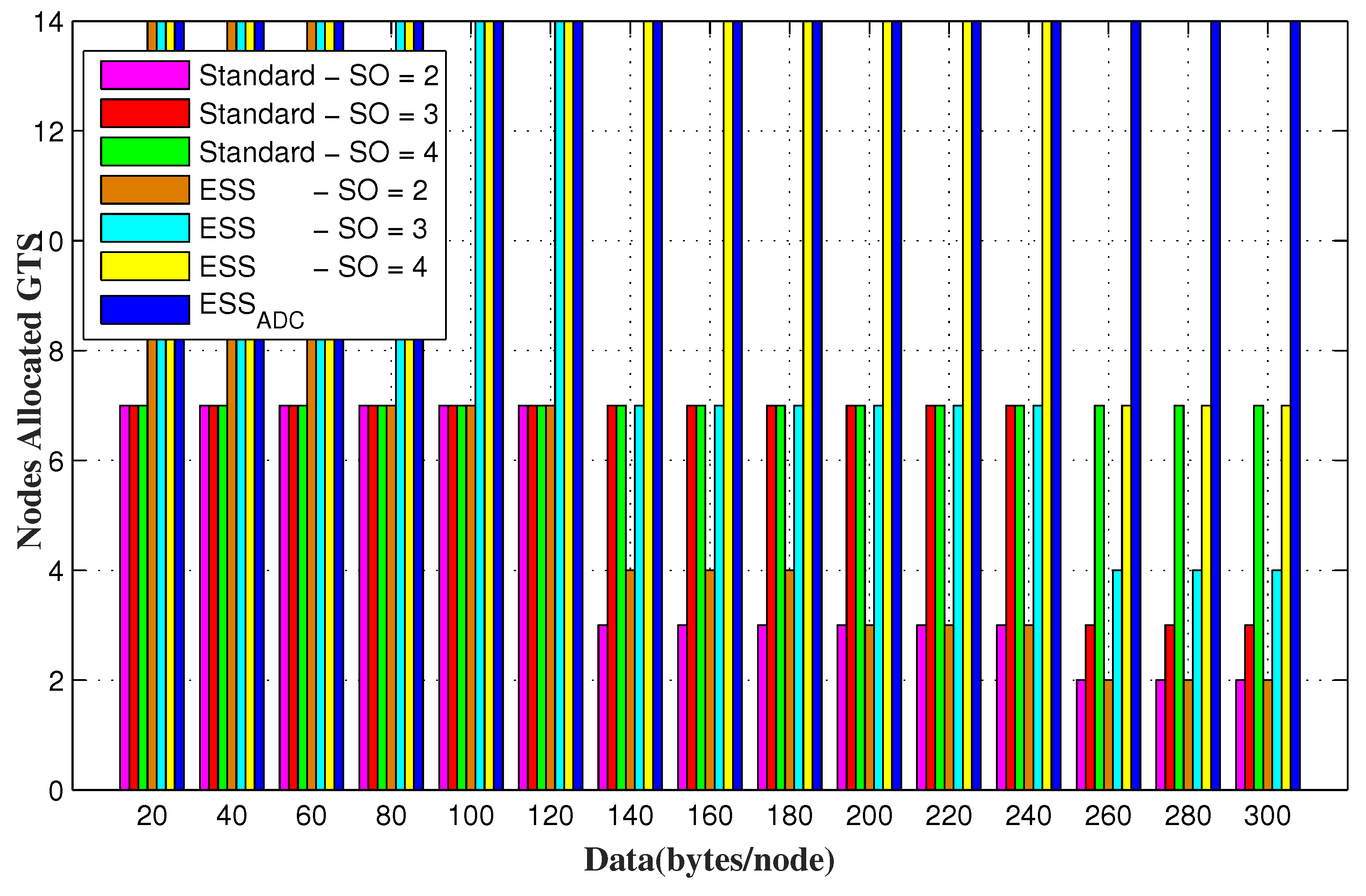 Sensors 20 01971 g012