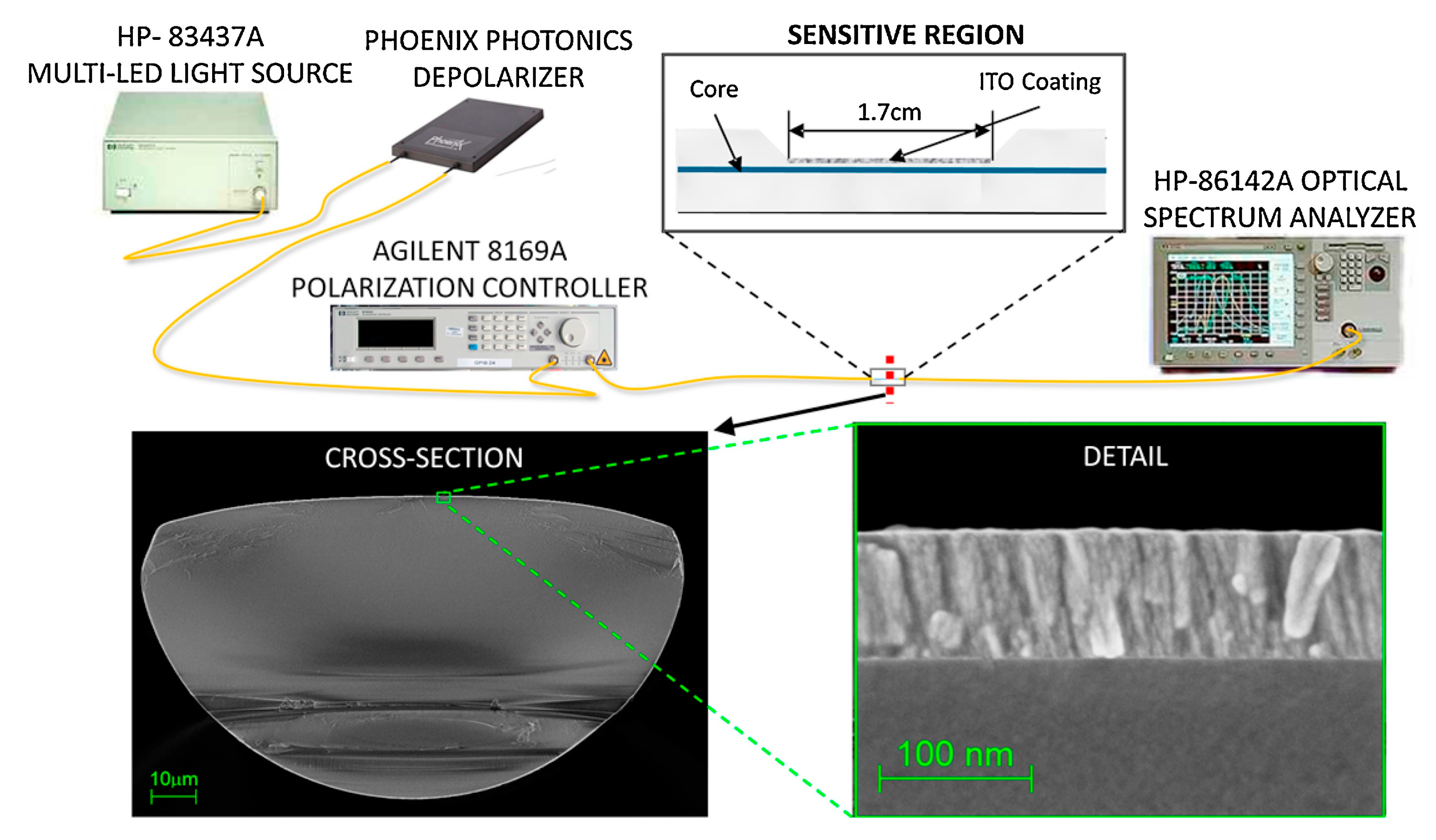 Sensors 20 01972 g007 Sensors 20 01972 g007