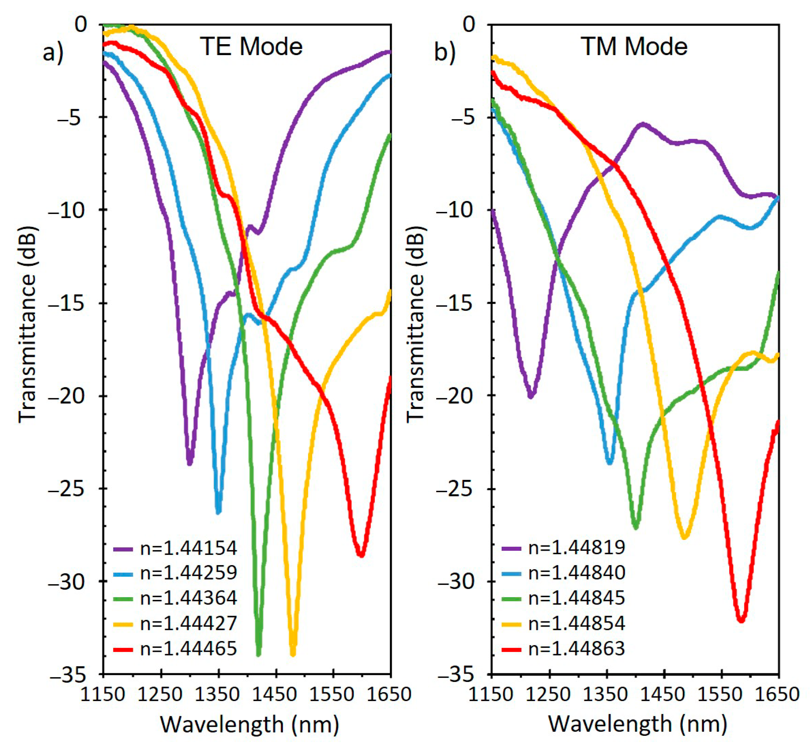 Sensors 20 01972 g008 Sensors 20 01972 g008