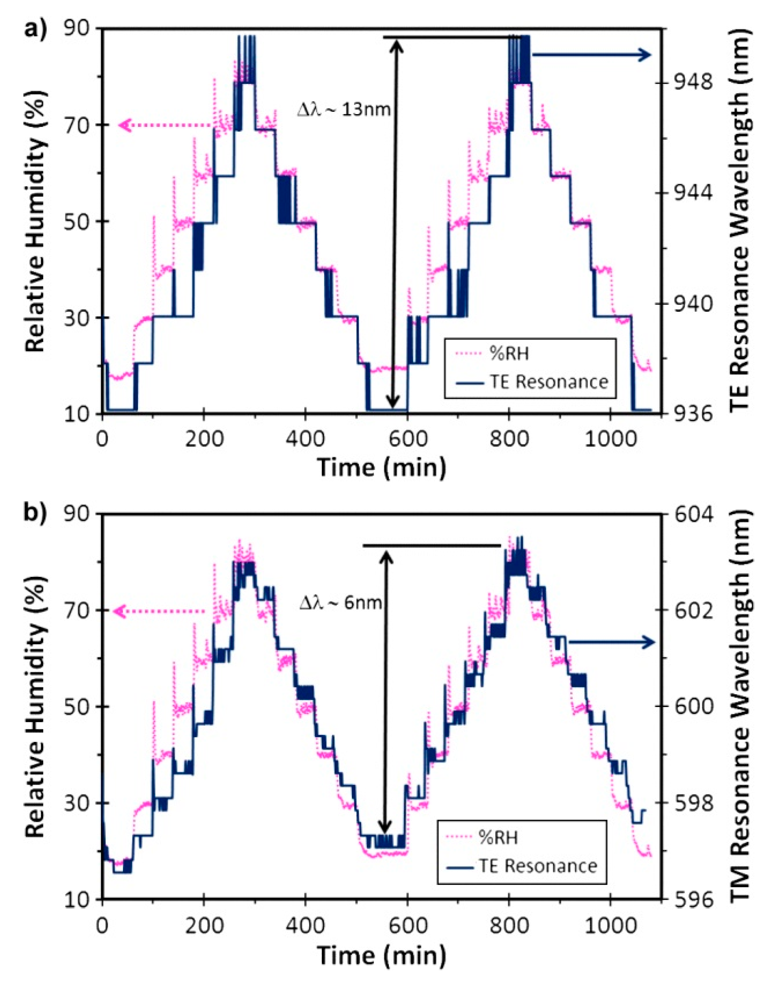 Sensors 20 01972 g009 Sensors 20 01972 g009