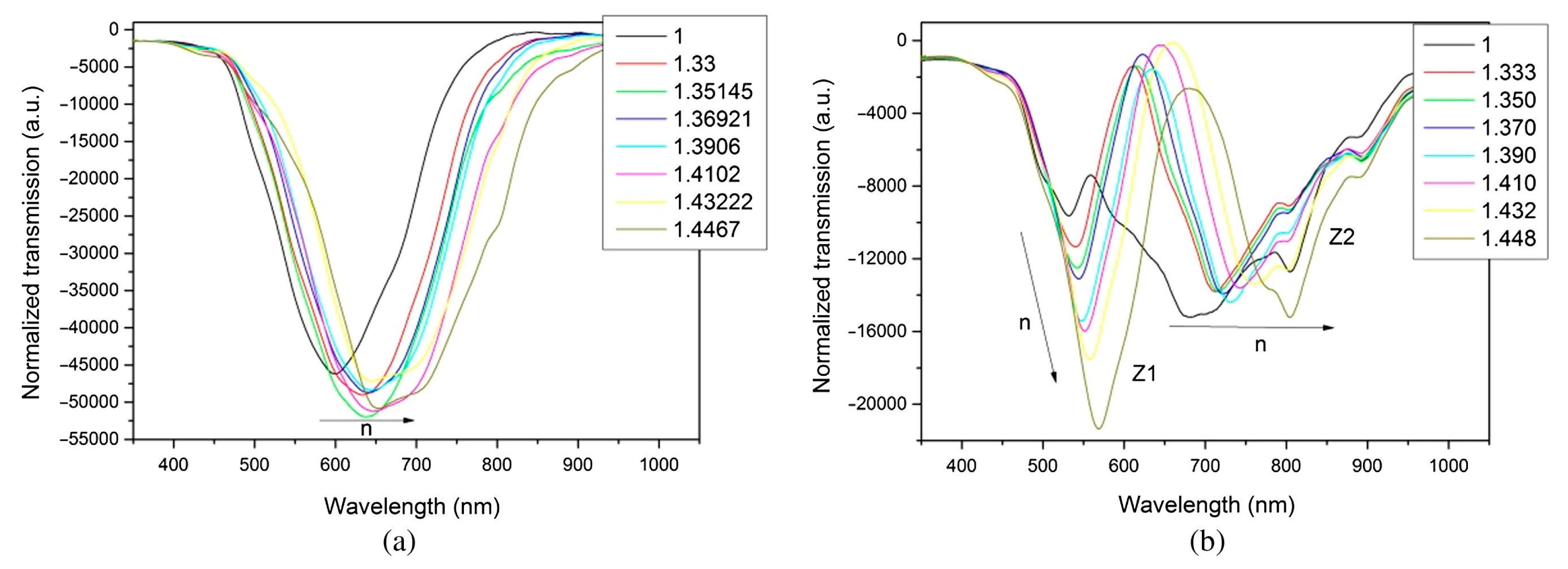 Sensors 20 01972 g012 Sensors 20 01972 g012