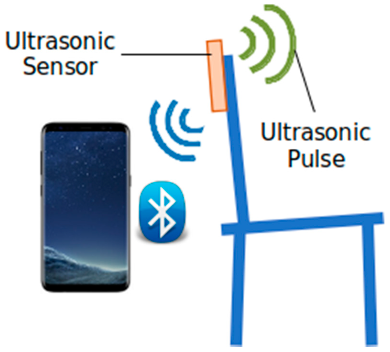 Sensors 20 01975 g002 Sensors 20 01975 g002