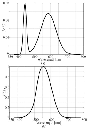 Sensors 20 01977 g0a1