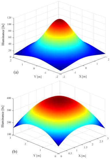 Sensors 20 01977 g0a2