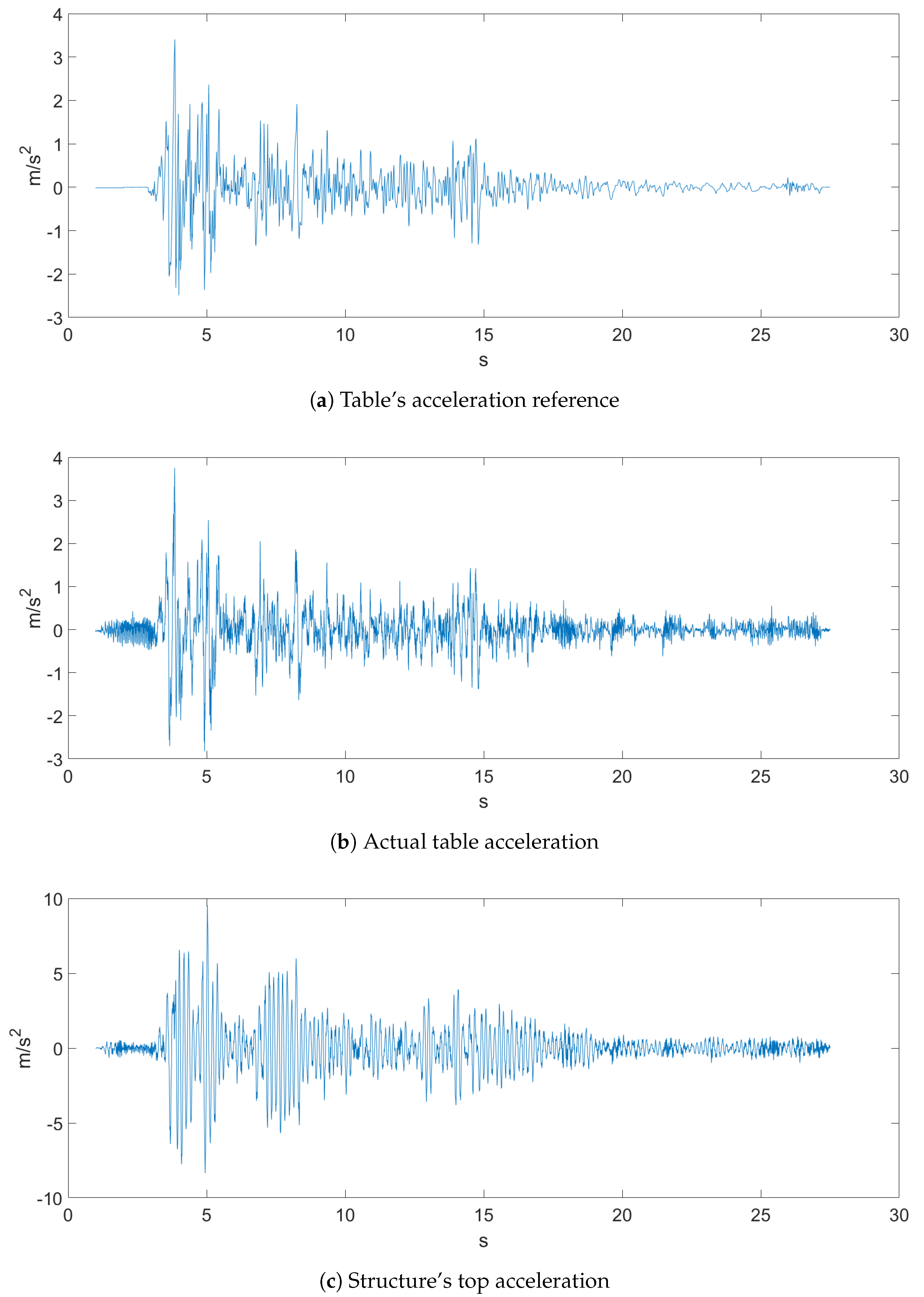 Sensors 20 01980 g004