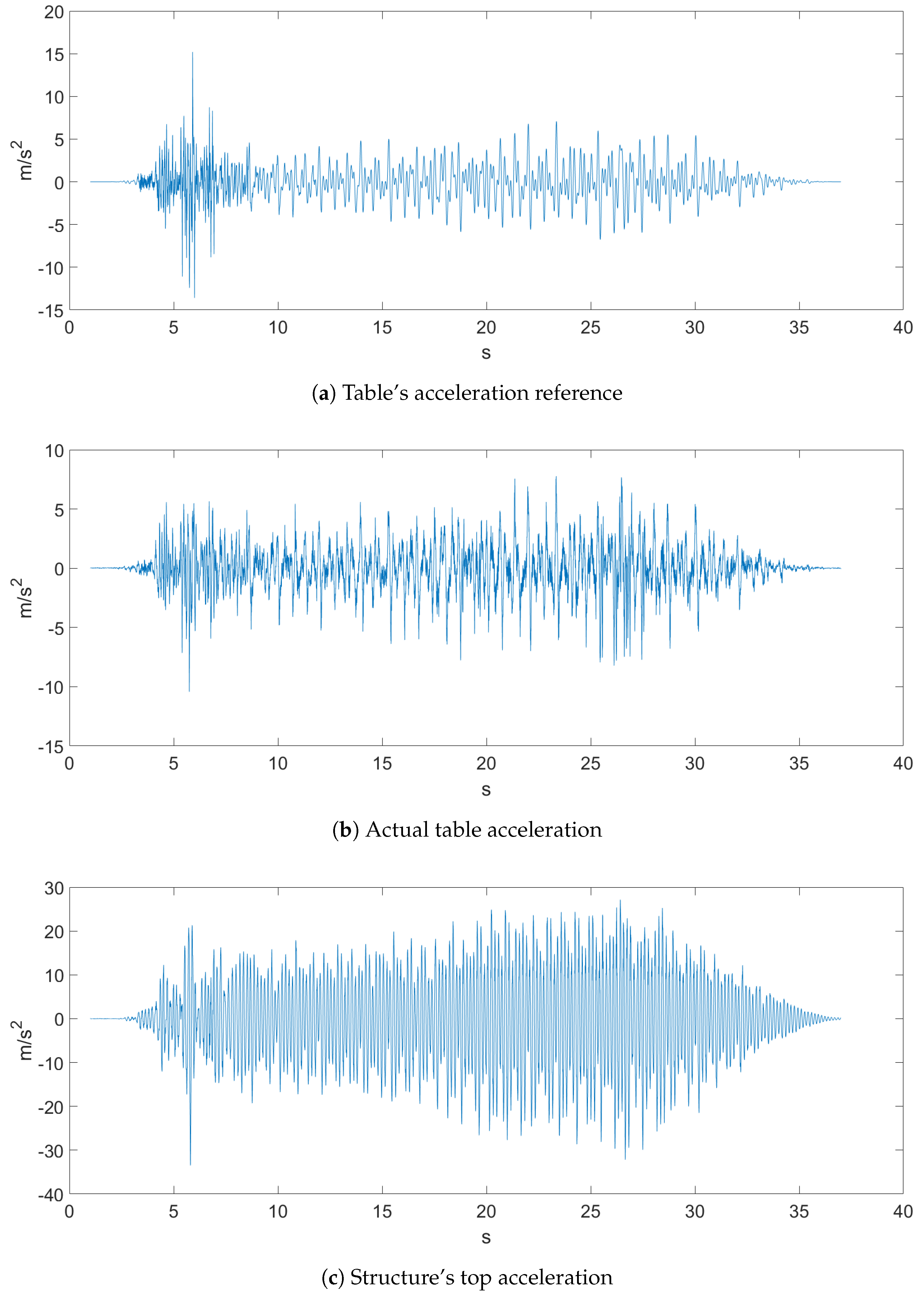 Sensors 20 01980 g005