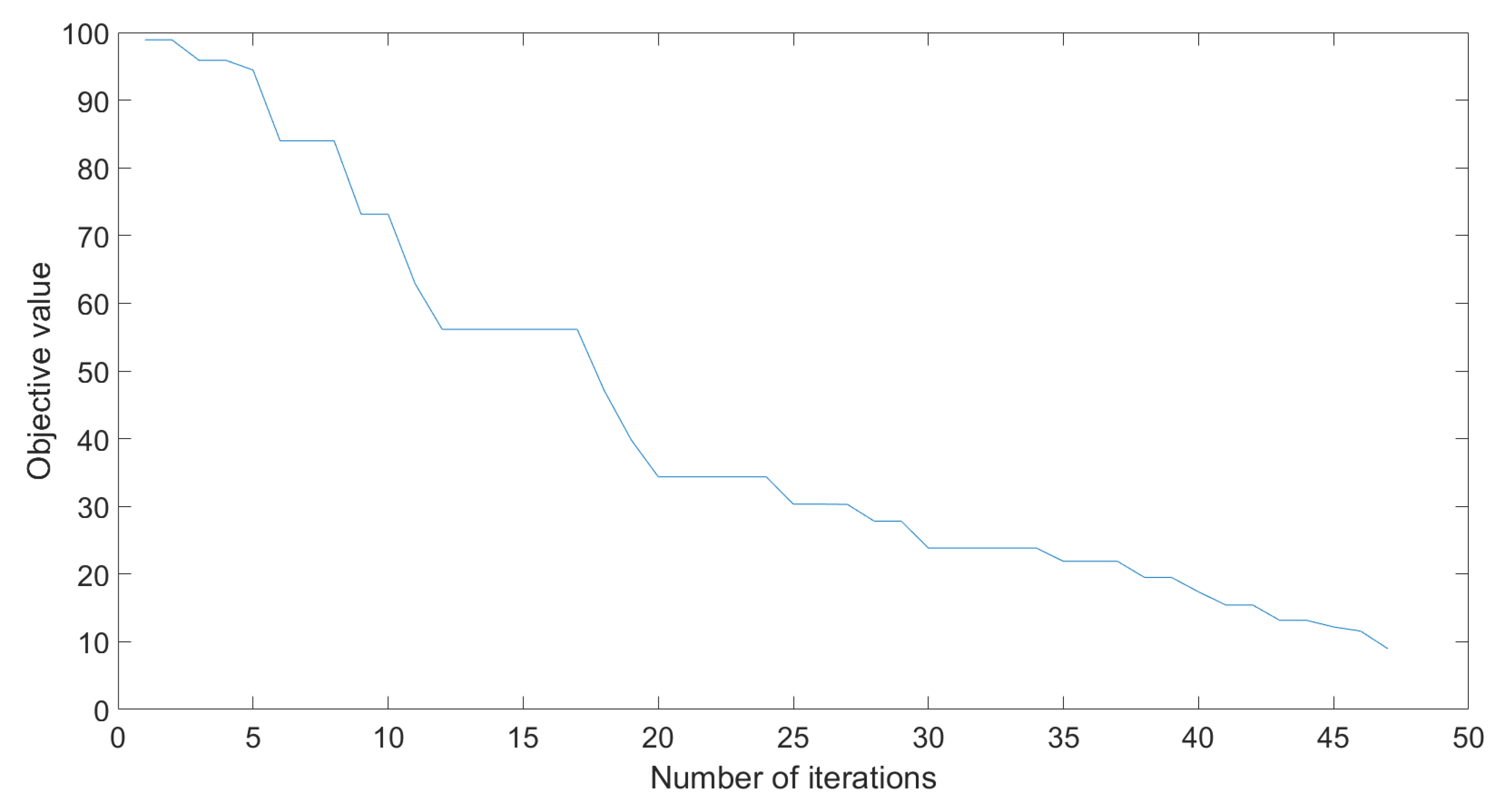 Sensors 20 01980 g011