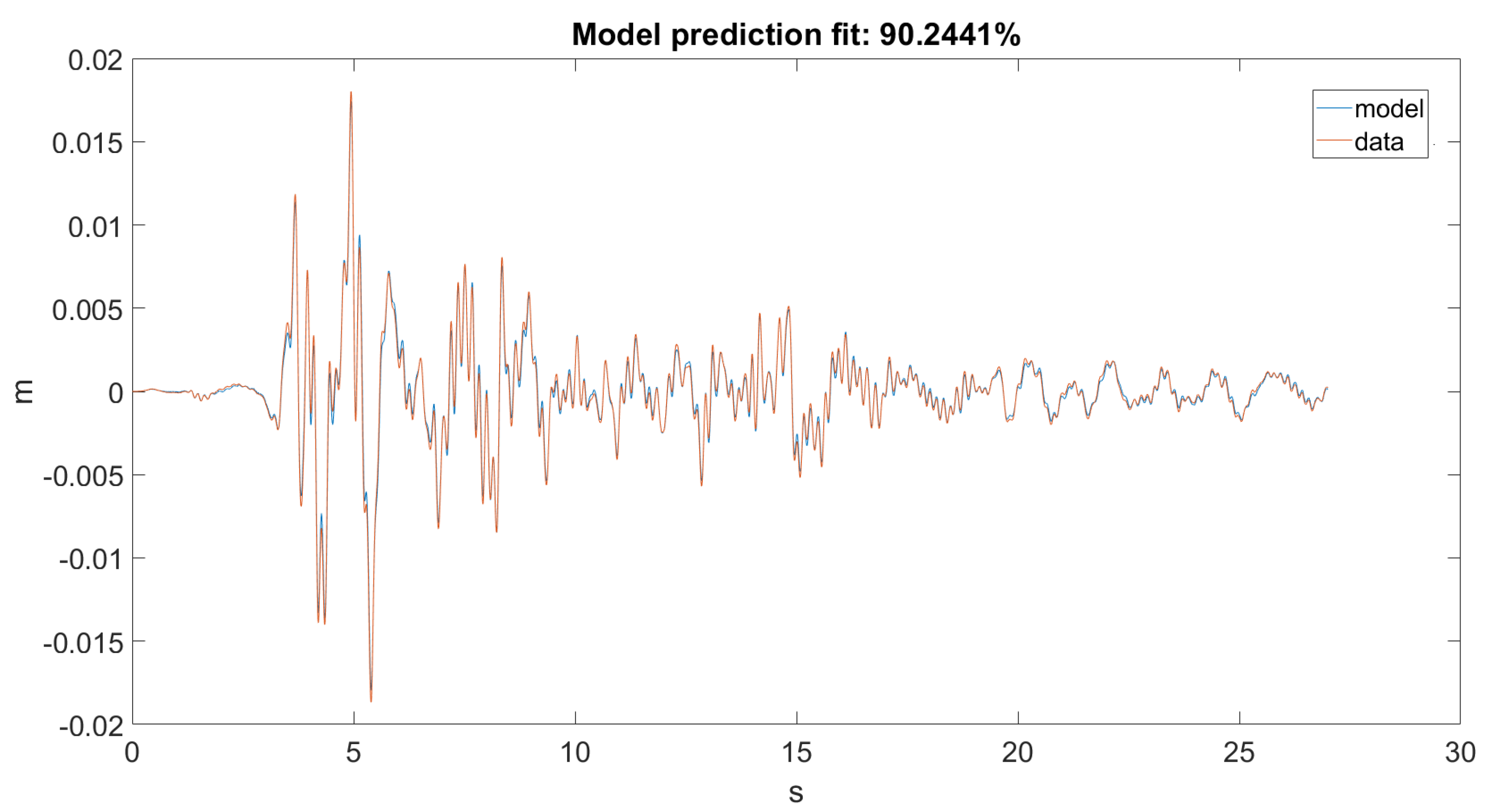 Sensors 20 01980 g012