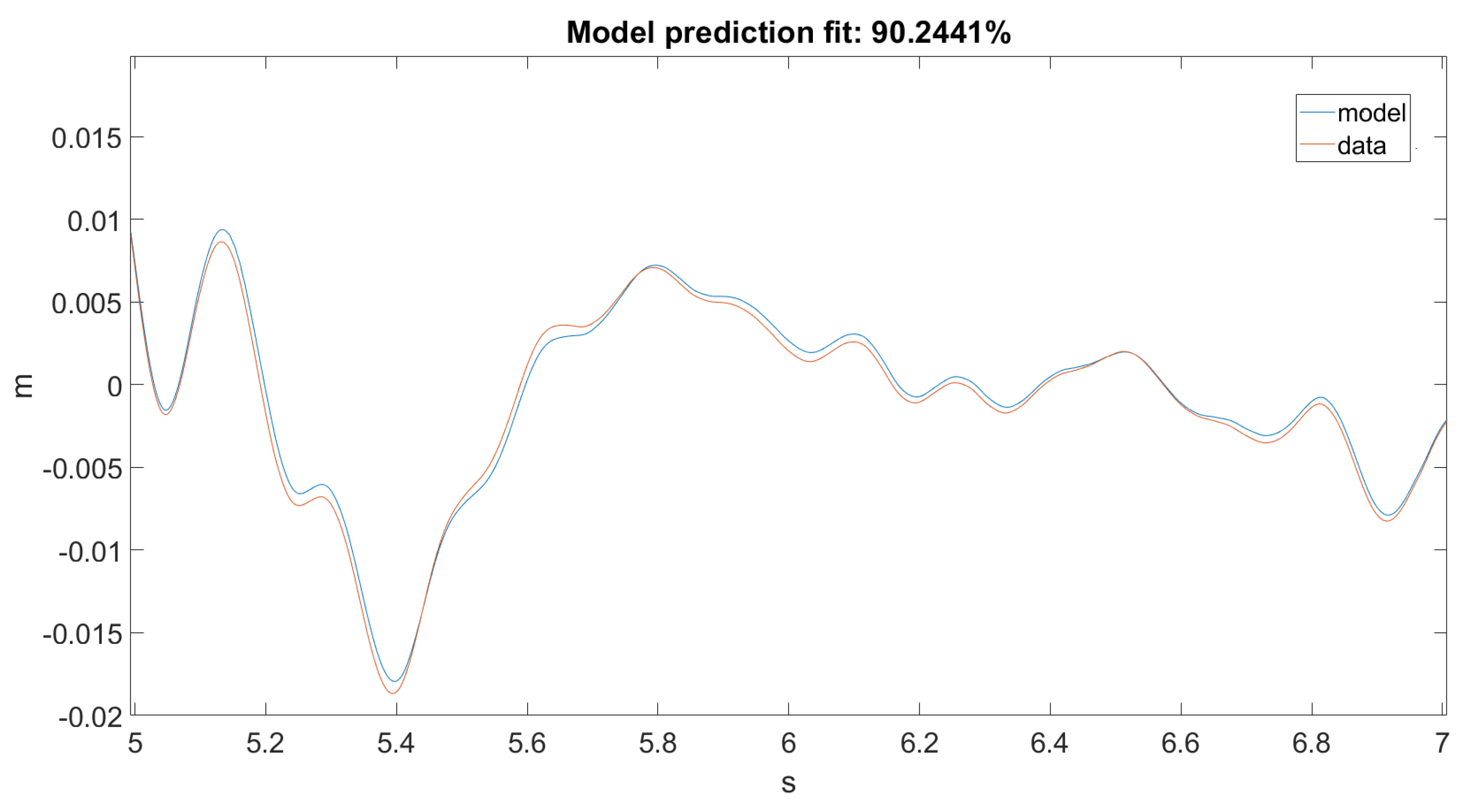 Sensors 20 01980 g013