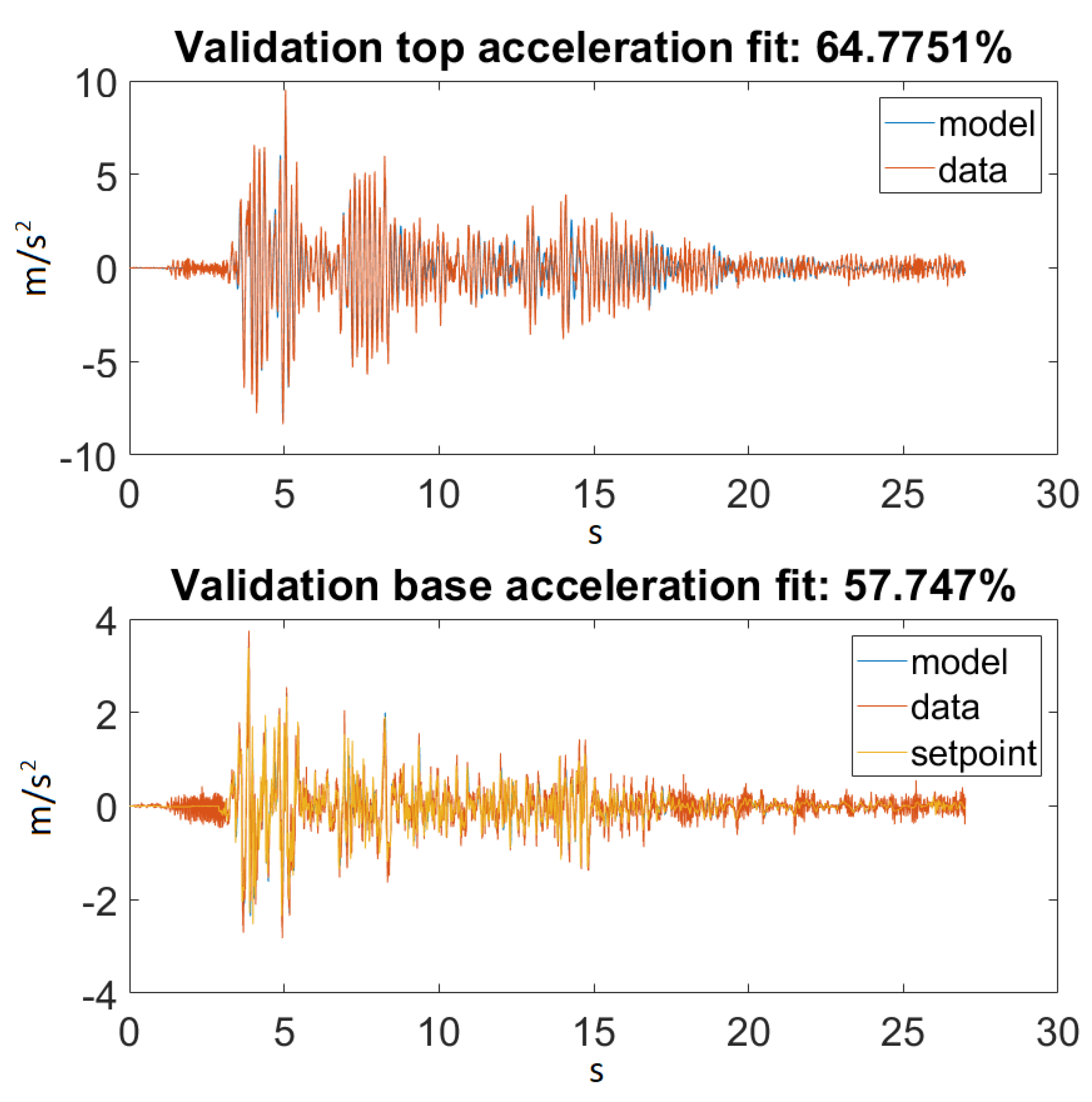 Sensors 20 01980 g014