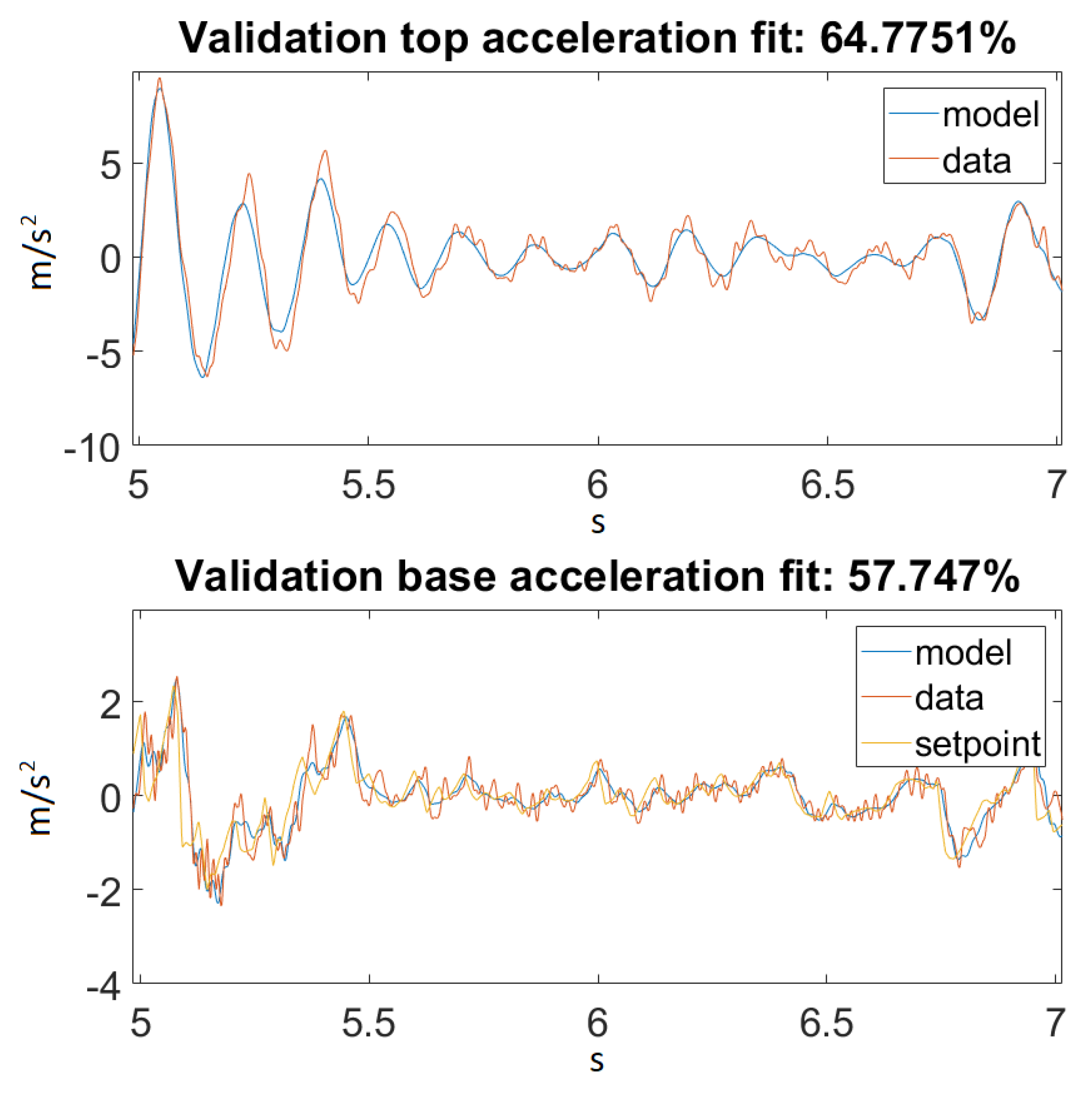 Sensors 20 01980 g015