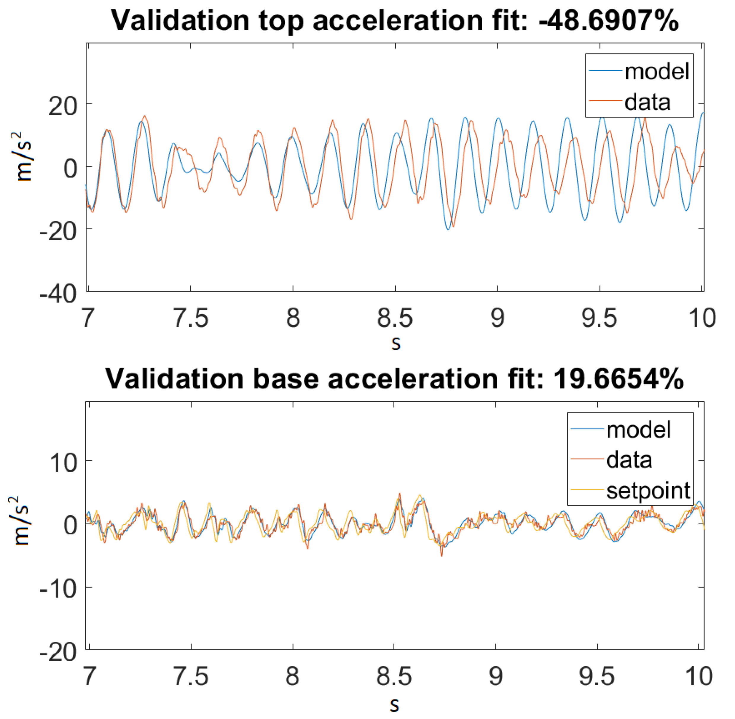 Sensors 20 01980 g017
