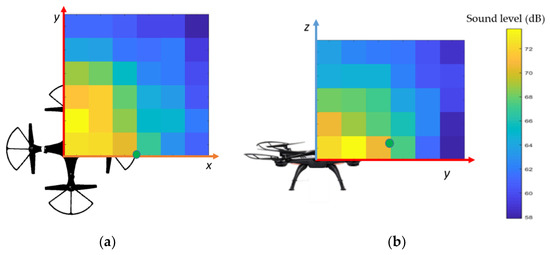 Sensors 20 01981 g0a1