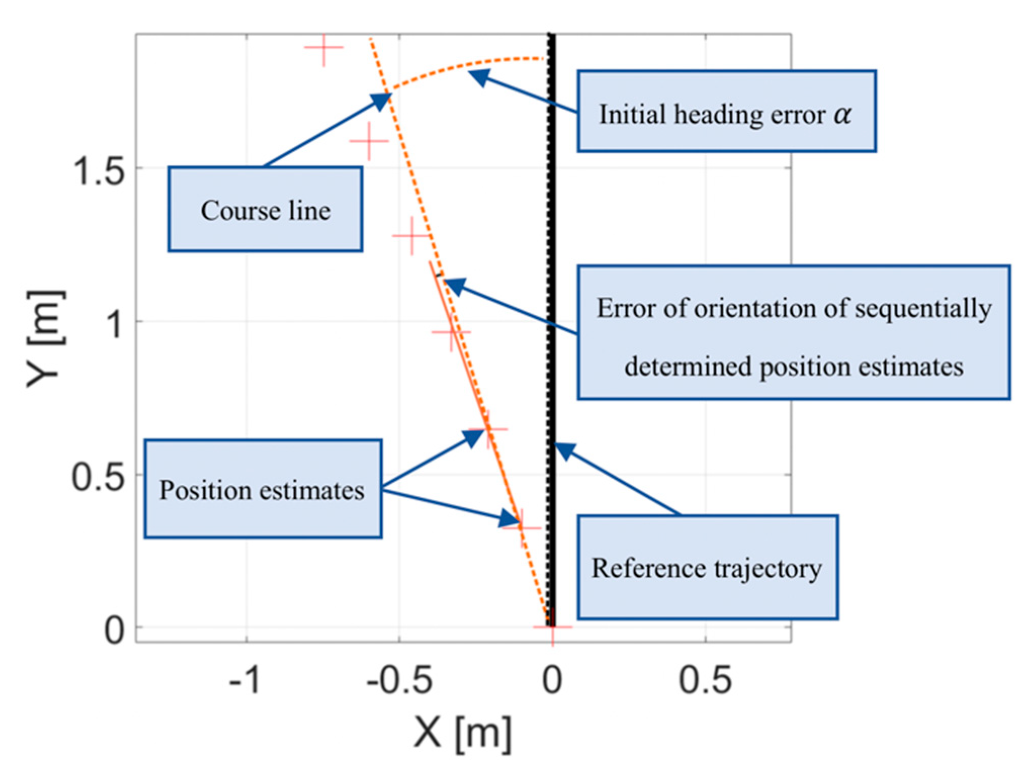Sensors 20 01984 g002