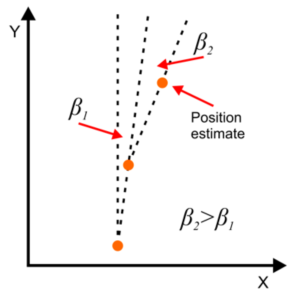Sensors 20 01984 g004