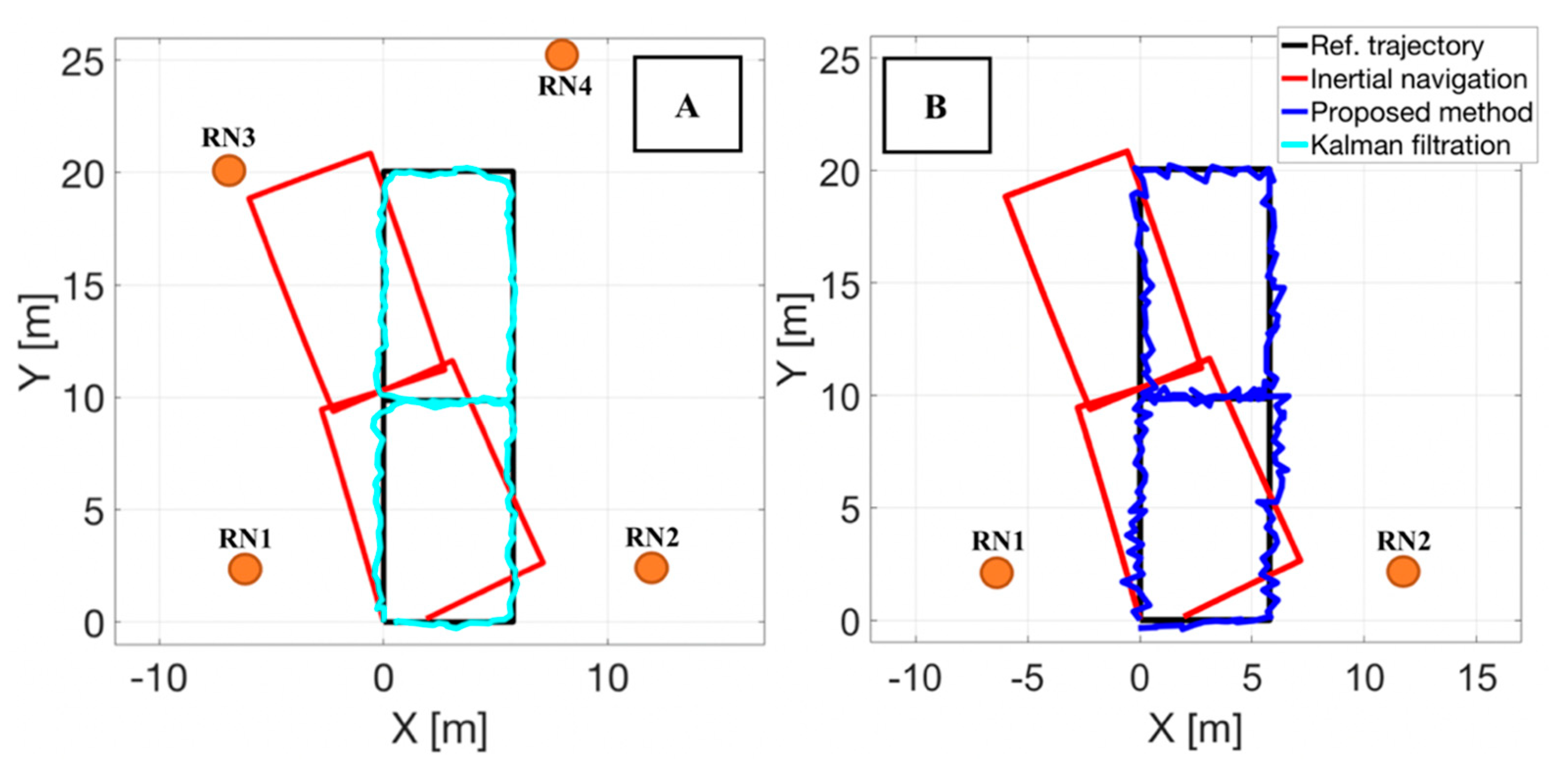 Sensors 20 01984 g006