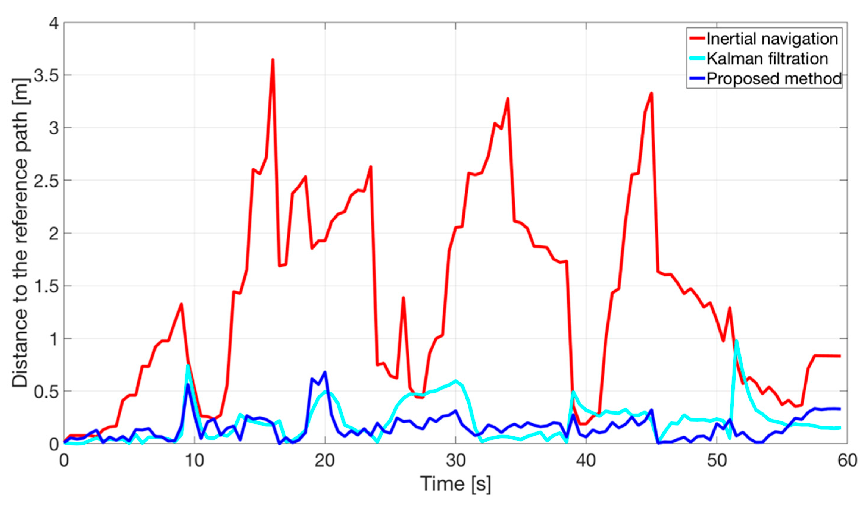 Sensors 20 01984 g009