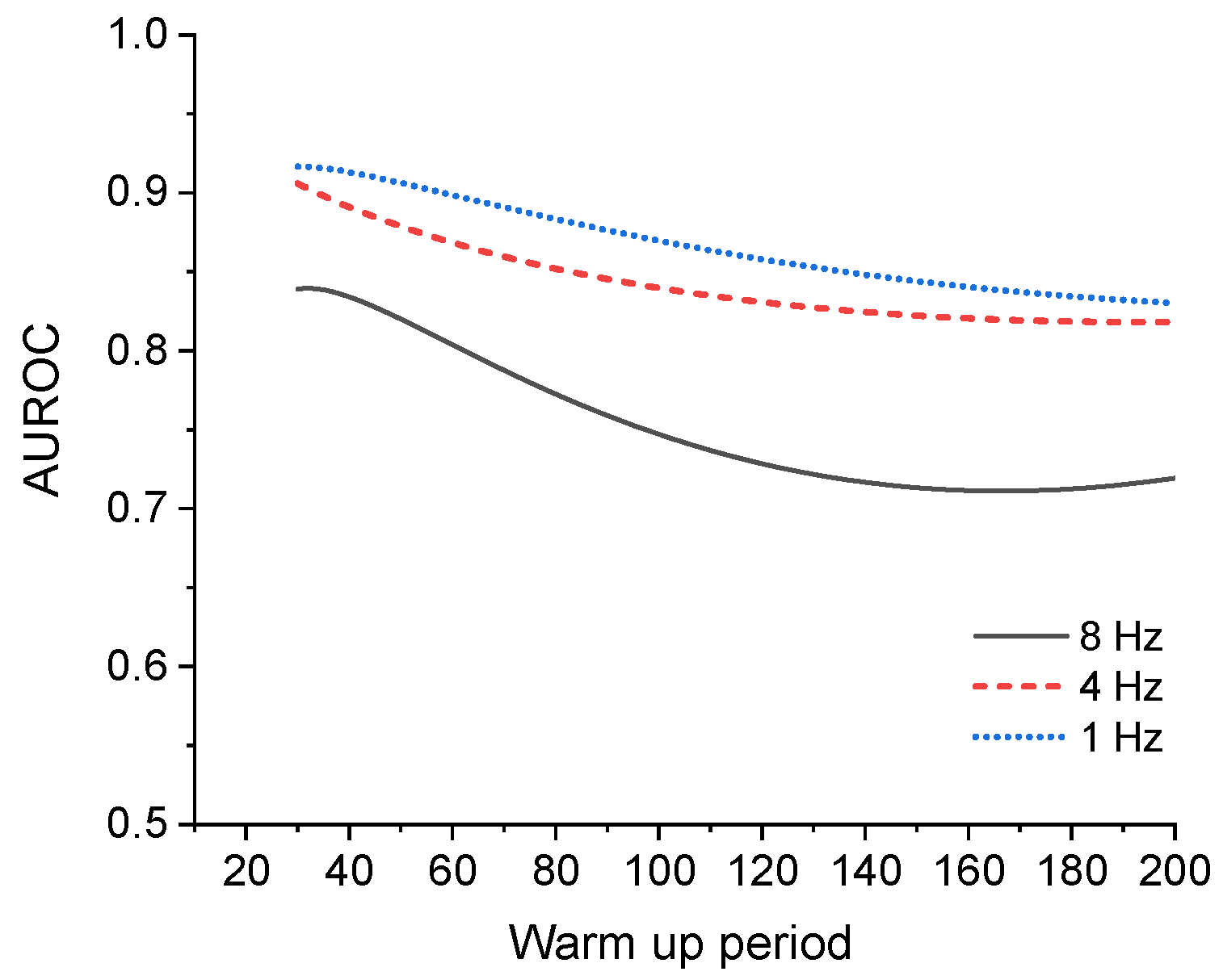 Sensors 20 01991 g002