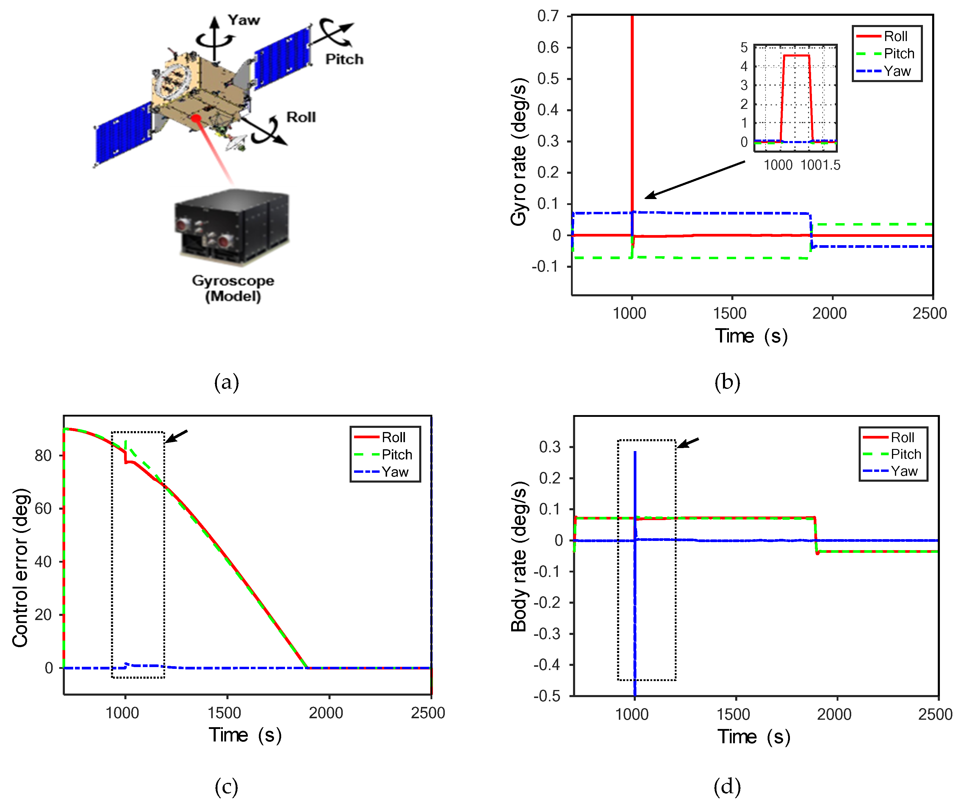 Sensors 20 01991 g003