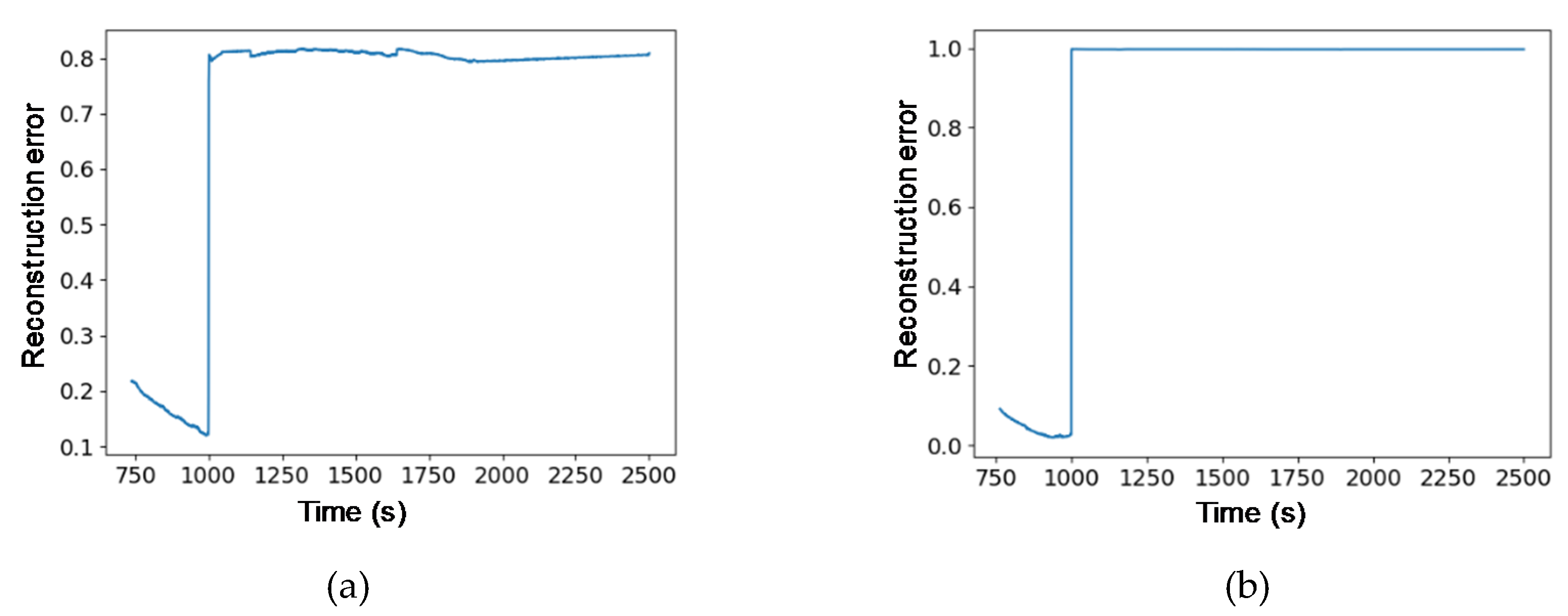 Sensors 20 01991 g004