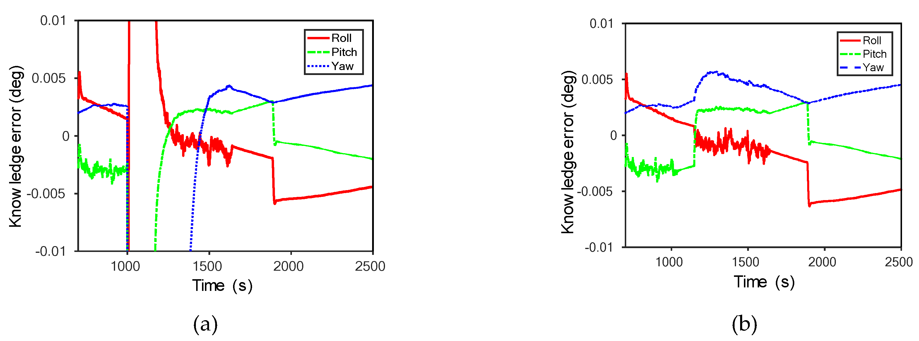 Sensors 20 01991 g005