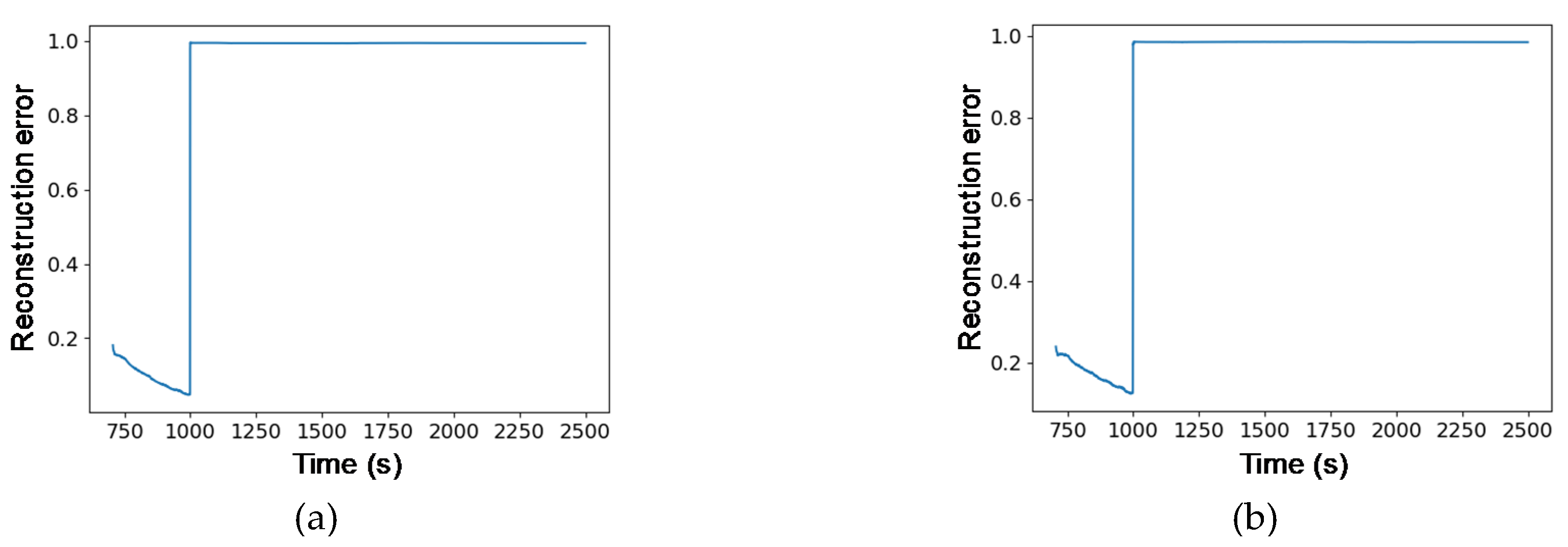 Sensors 20 01991 g007