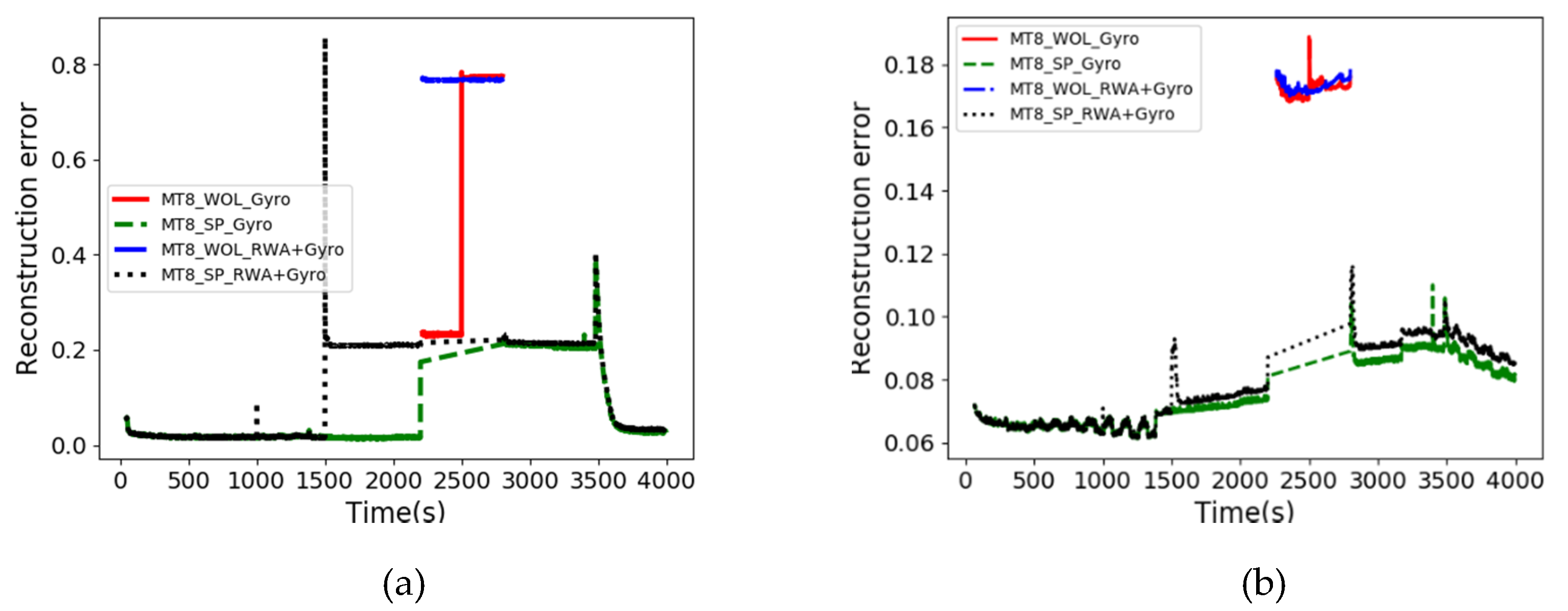 Sensors 20 01991 g008