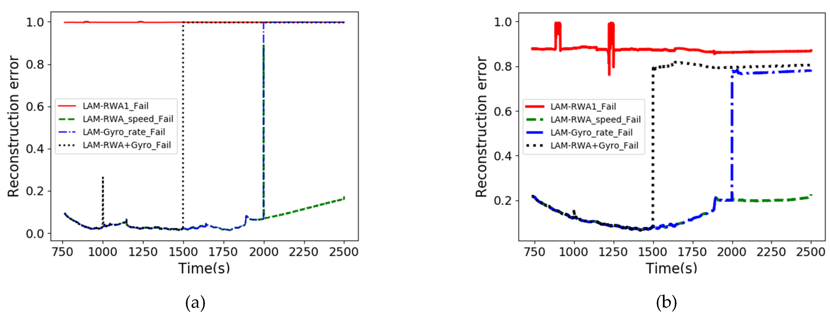 Sensors 20 01991 g009