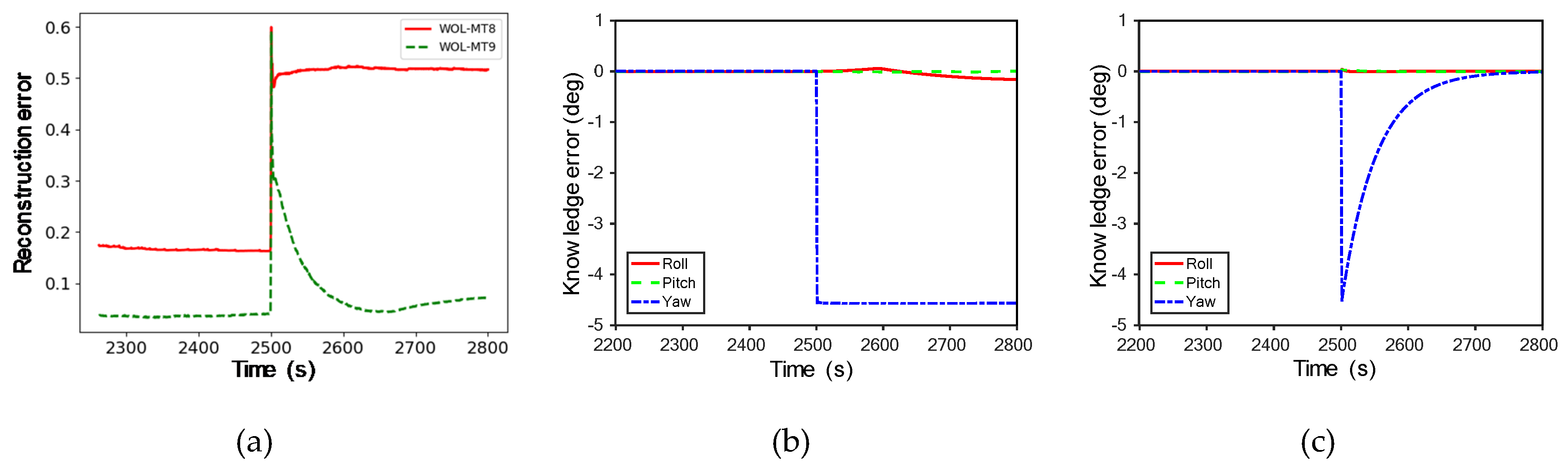 Sensors 20 01991 g010