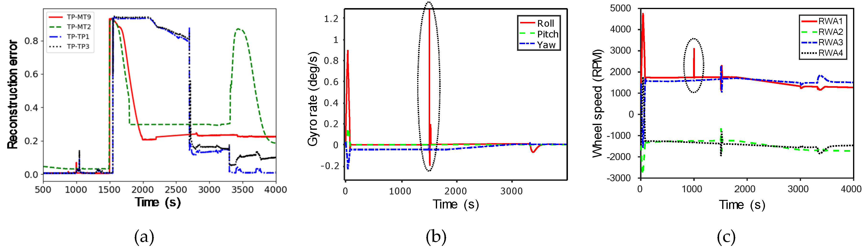 Sensors 20 01991 g011